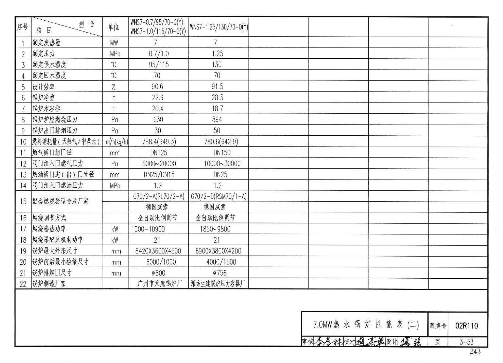 02R110--燃气(油)锅炉房工程设计施工图集