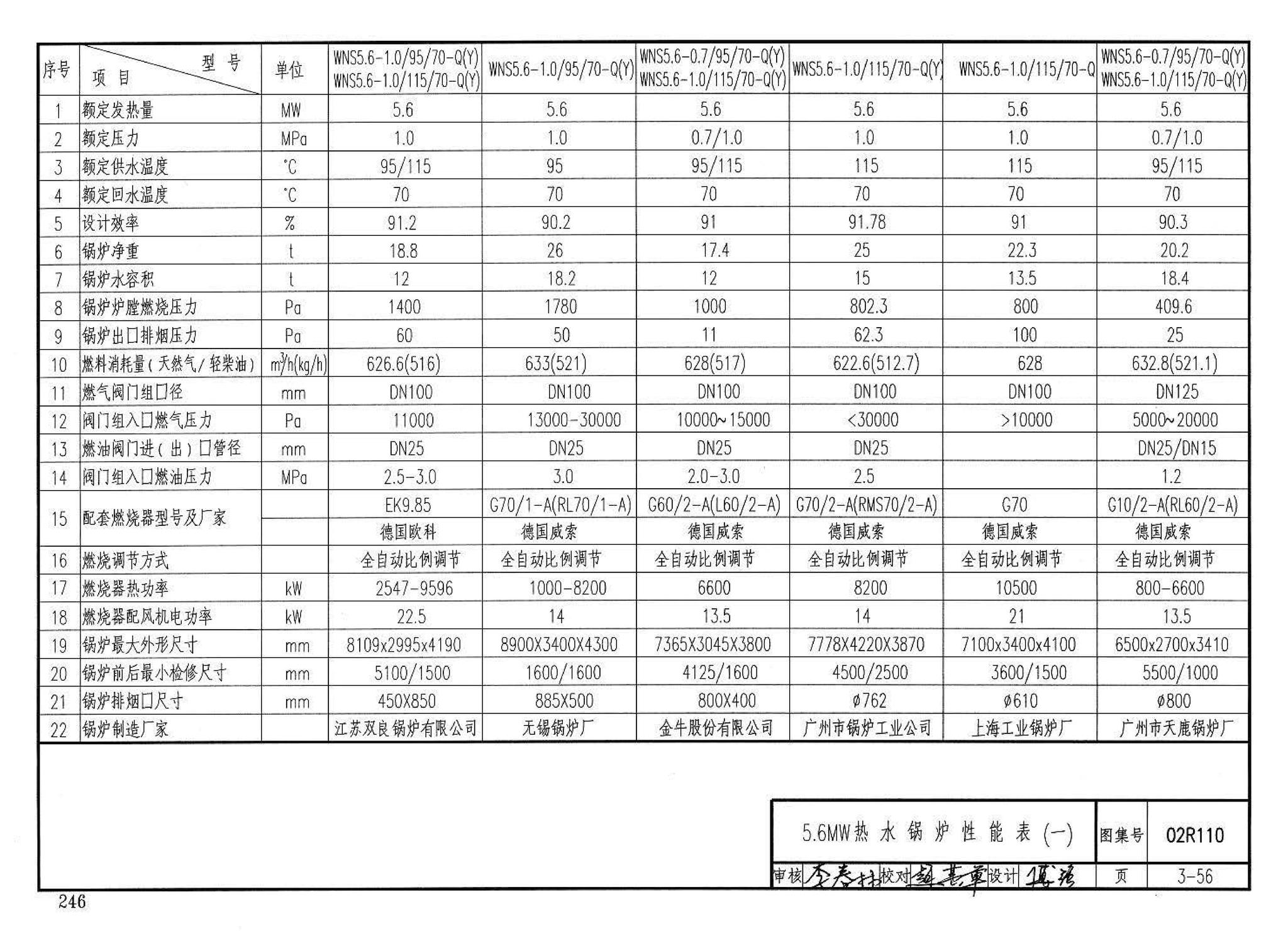 02R110--燃气(油)锅炉房工程设计施工图集