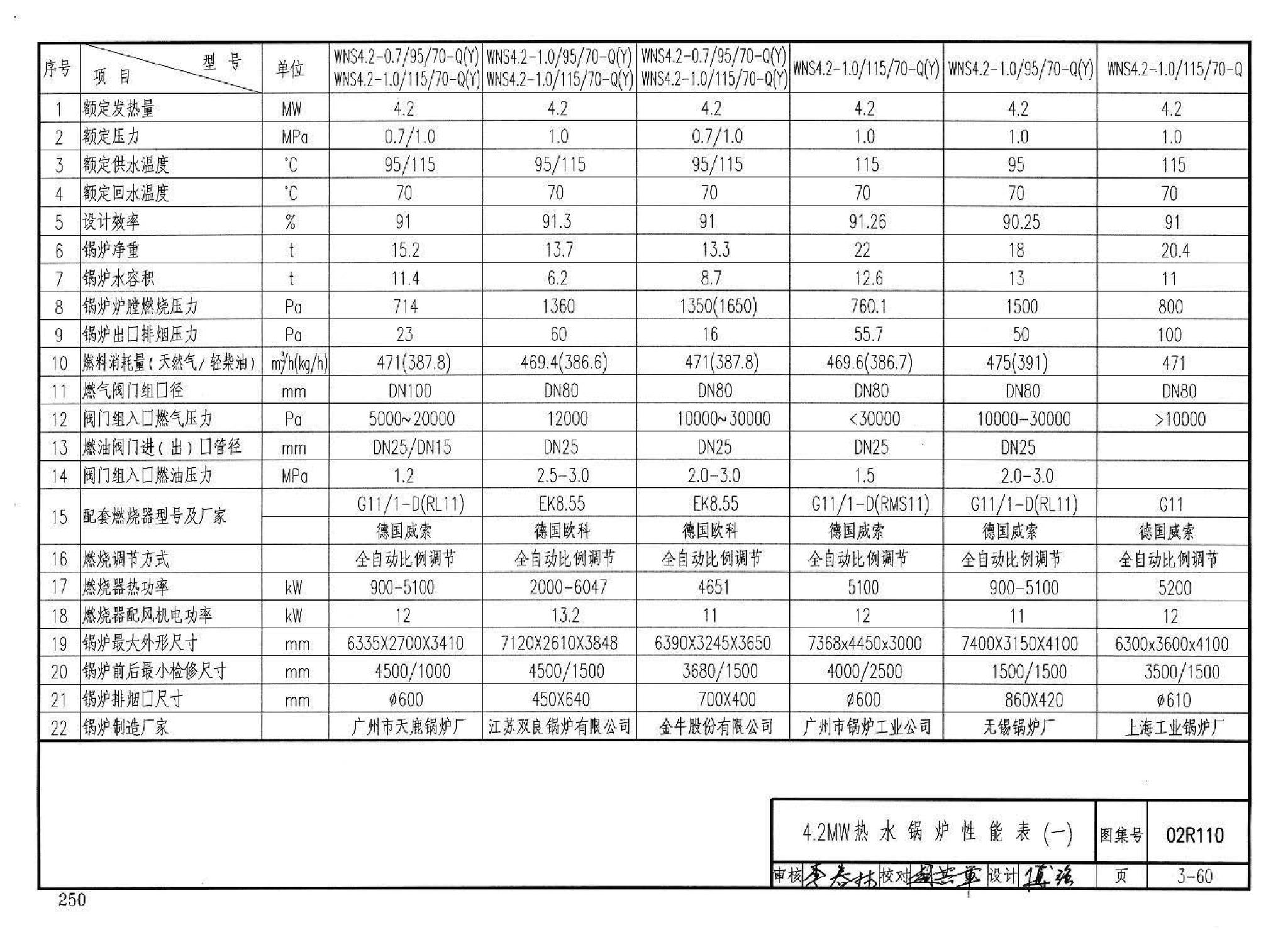 02R110--燃气(油)锅炉房工程设计施工图集