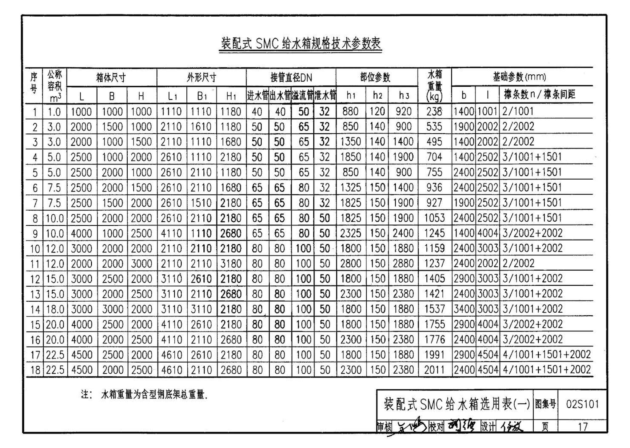 02S101--矩形给水箱