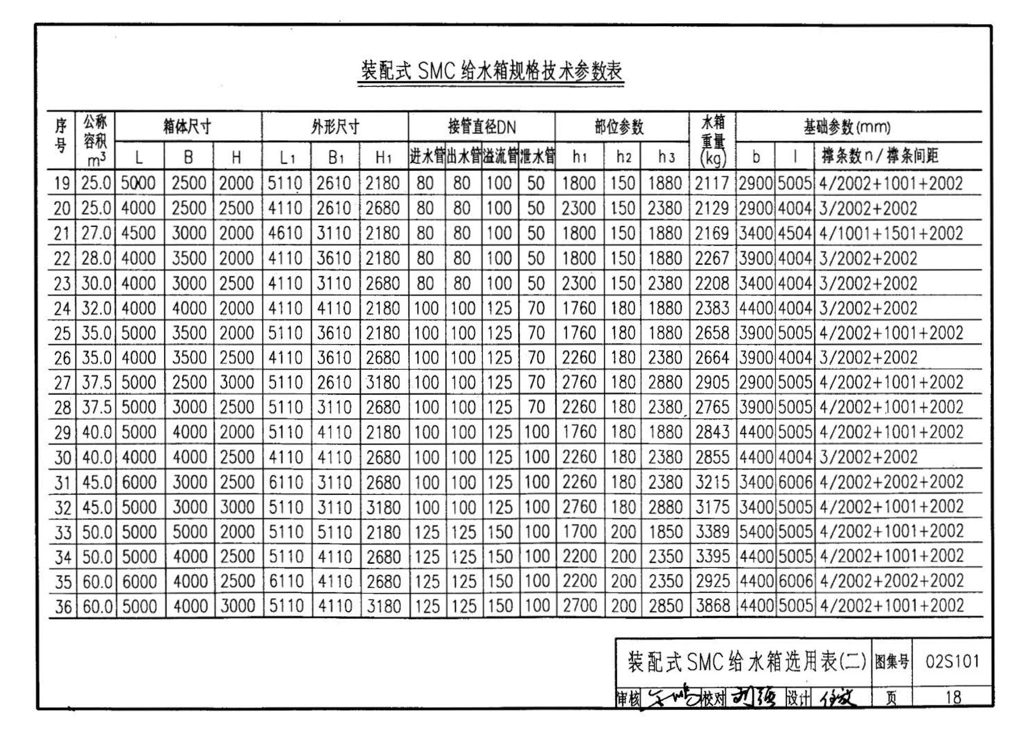 02S101--矩形给水箱