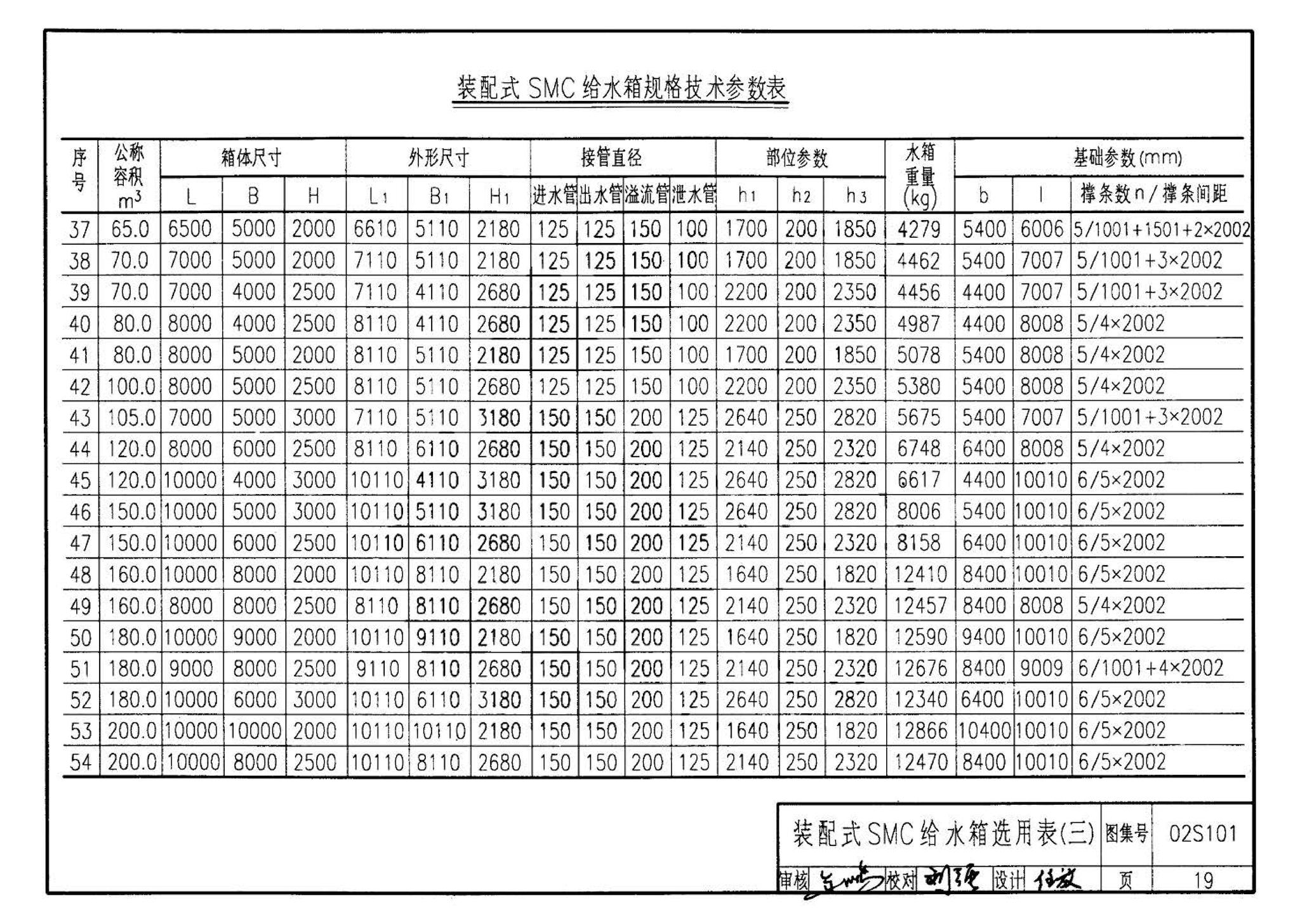 02S101--矩形给水箱