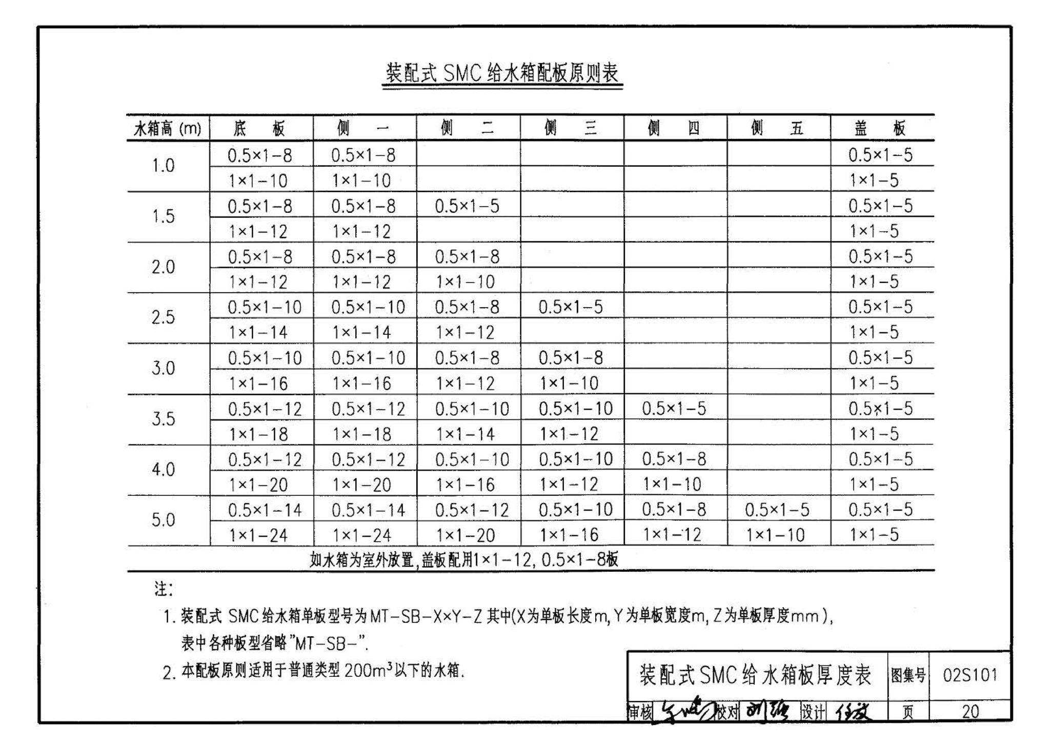 02S101--矩形给水箱