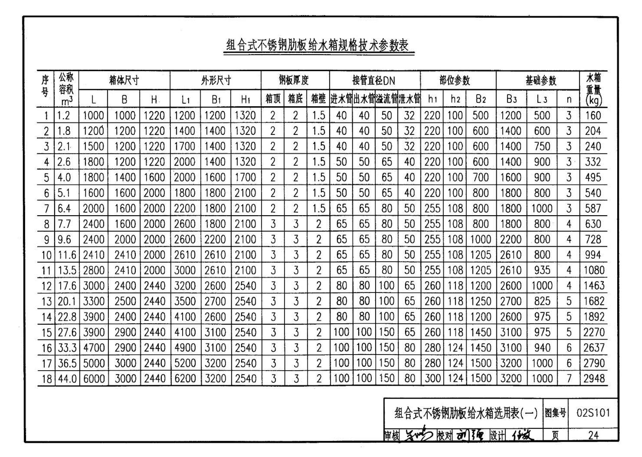 02S101--矩形给水箱