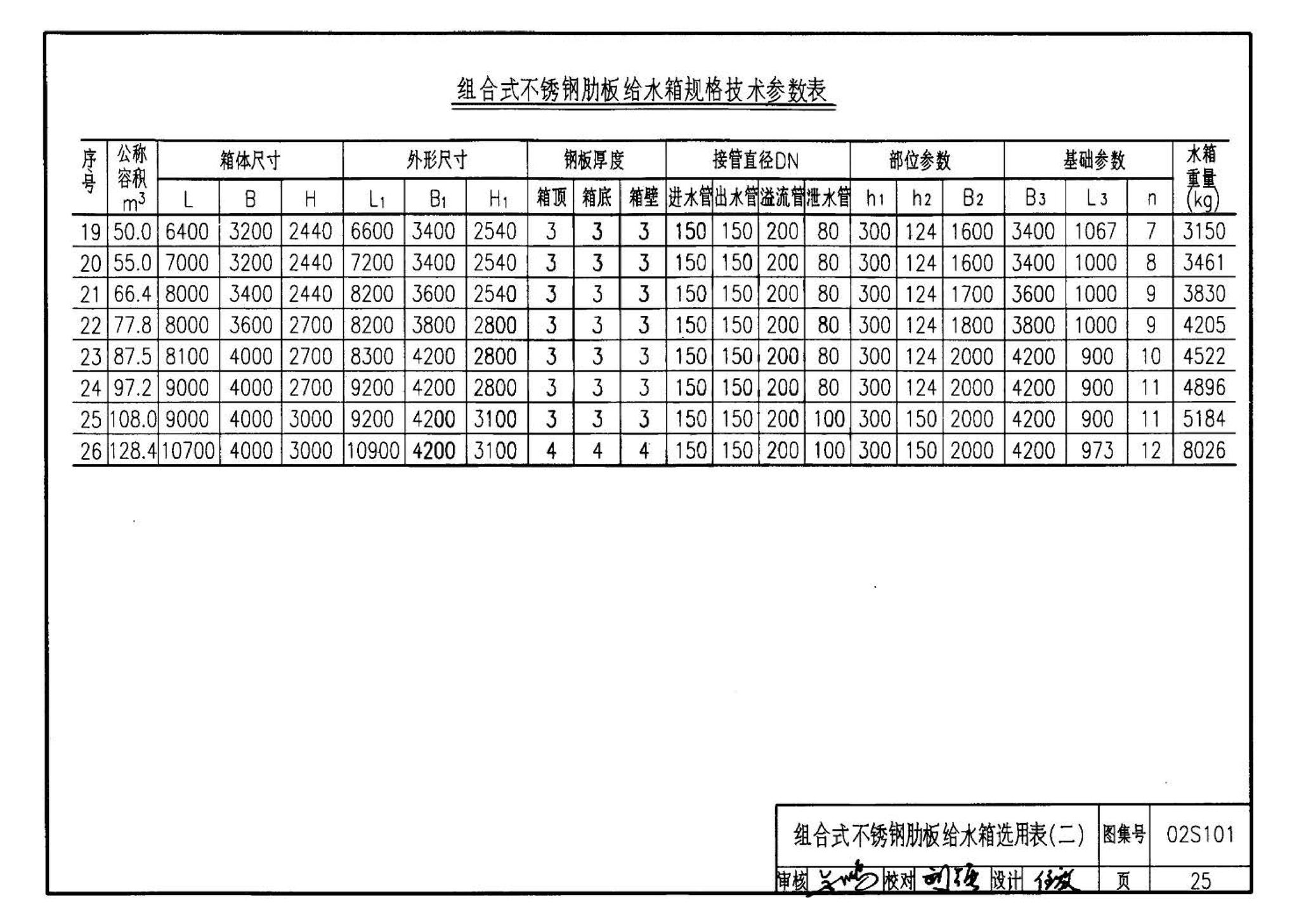 02S101--矩形给水箱