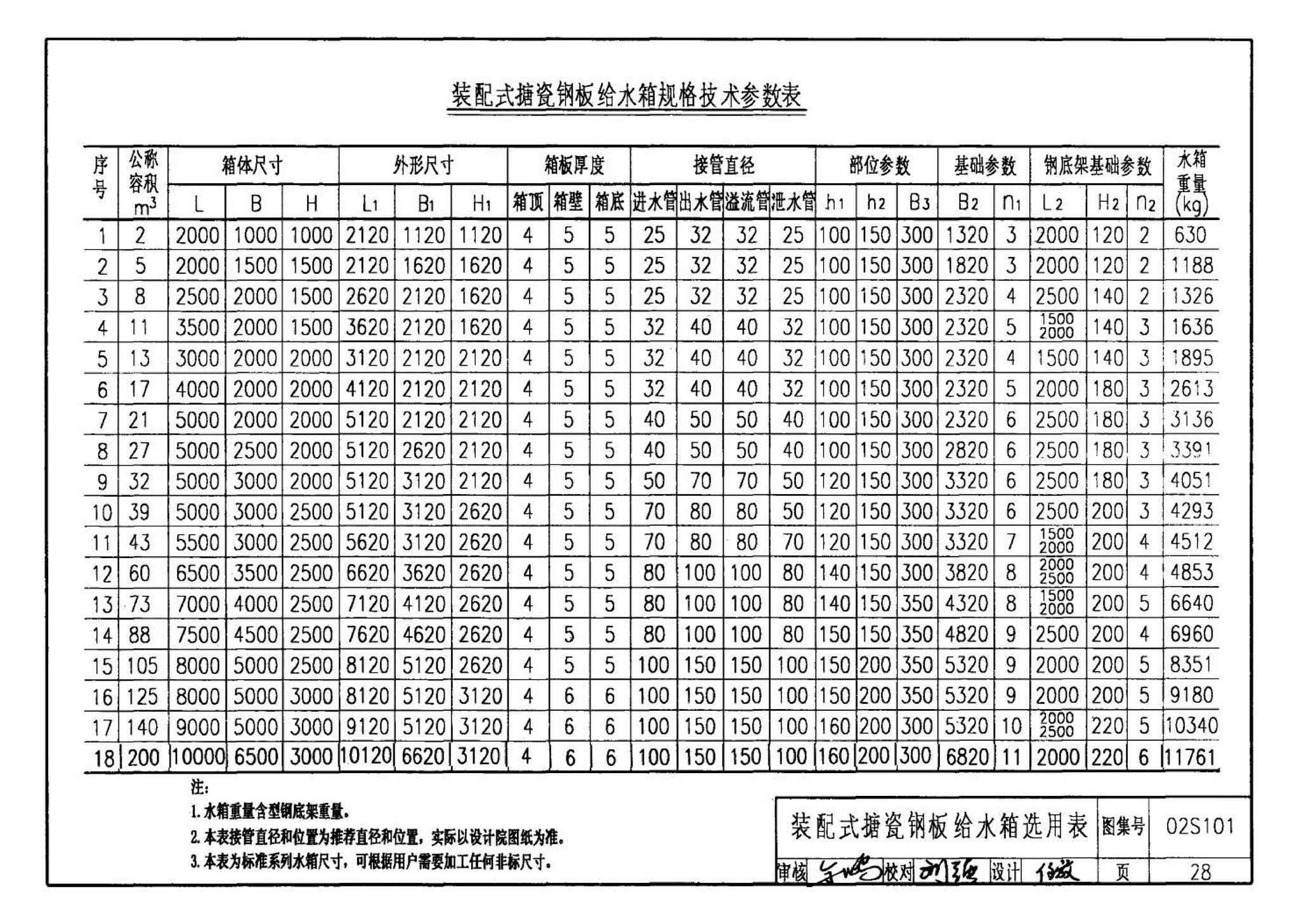 02S101--矩形给水箱