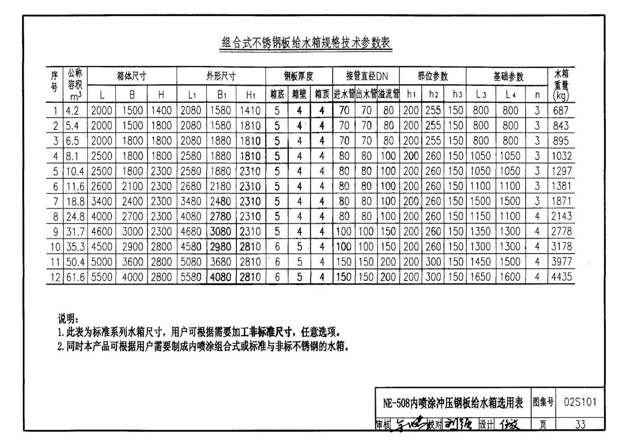 02S101--矩形给水箱