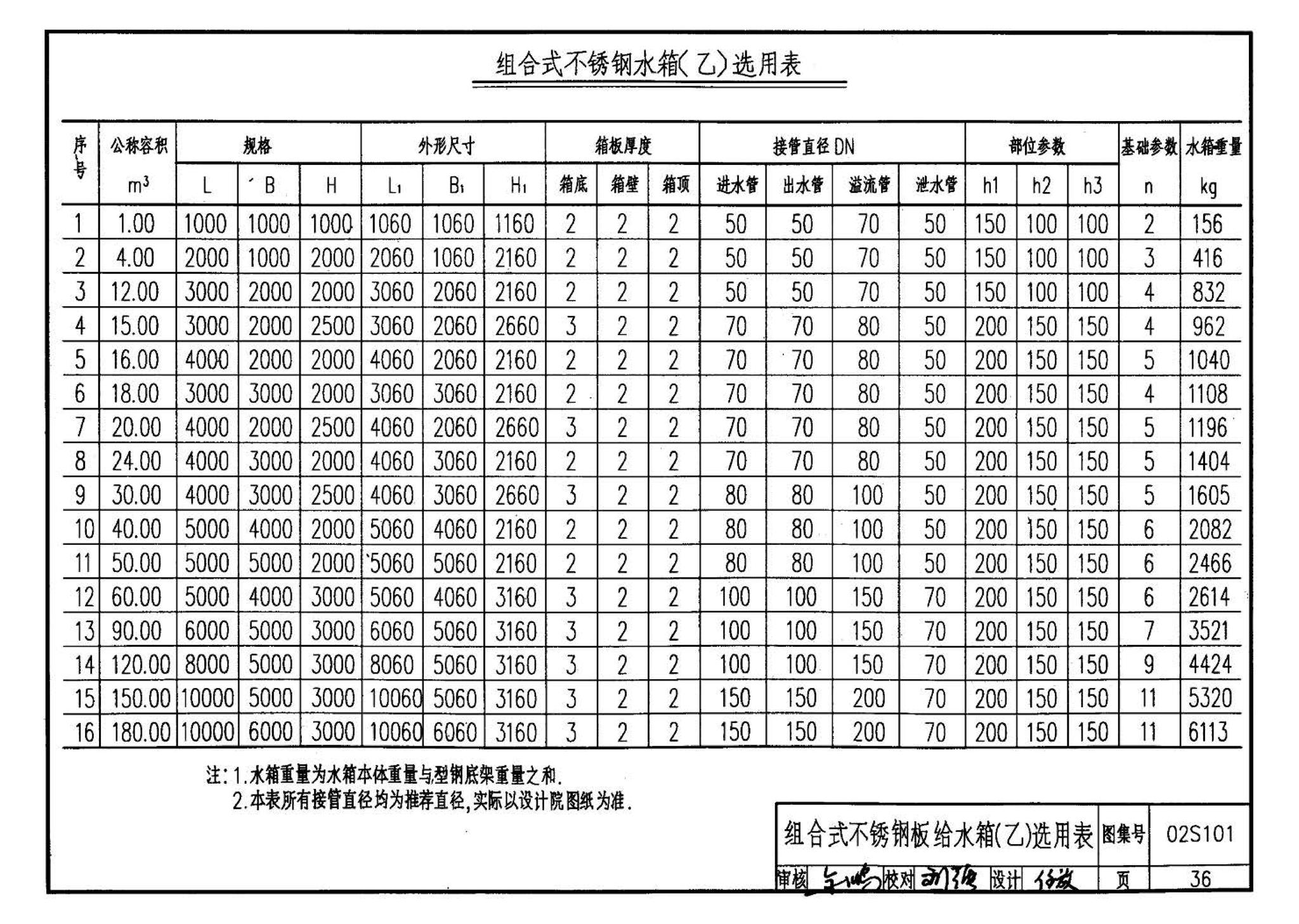 02S101--矩形给水箱