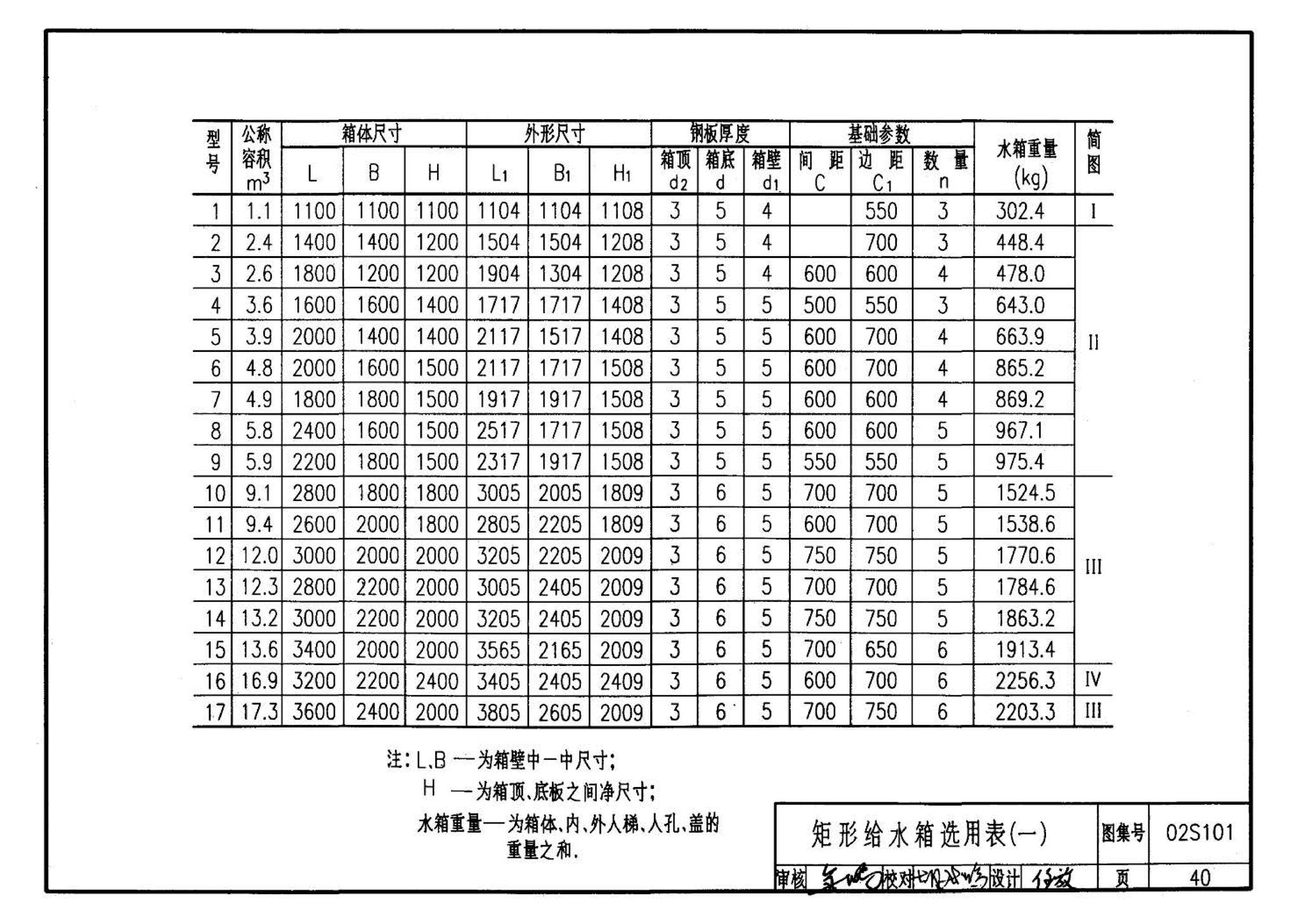 02S101--矩形给水箱