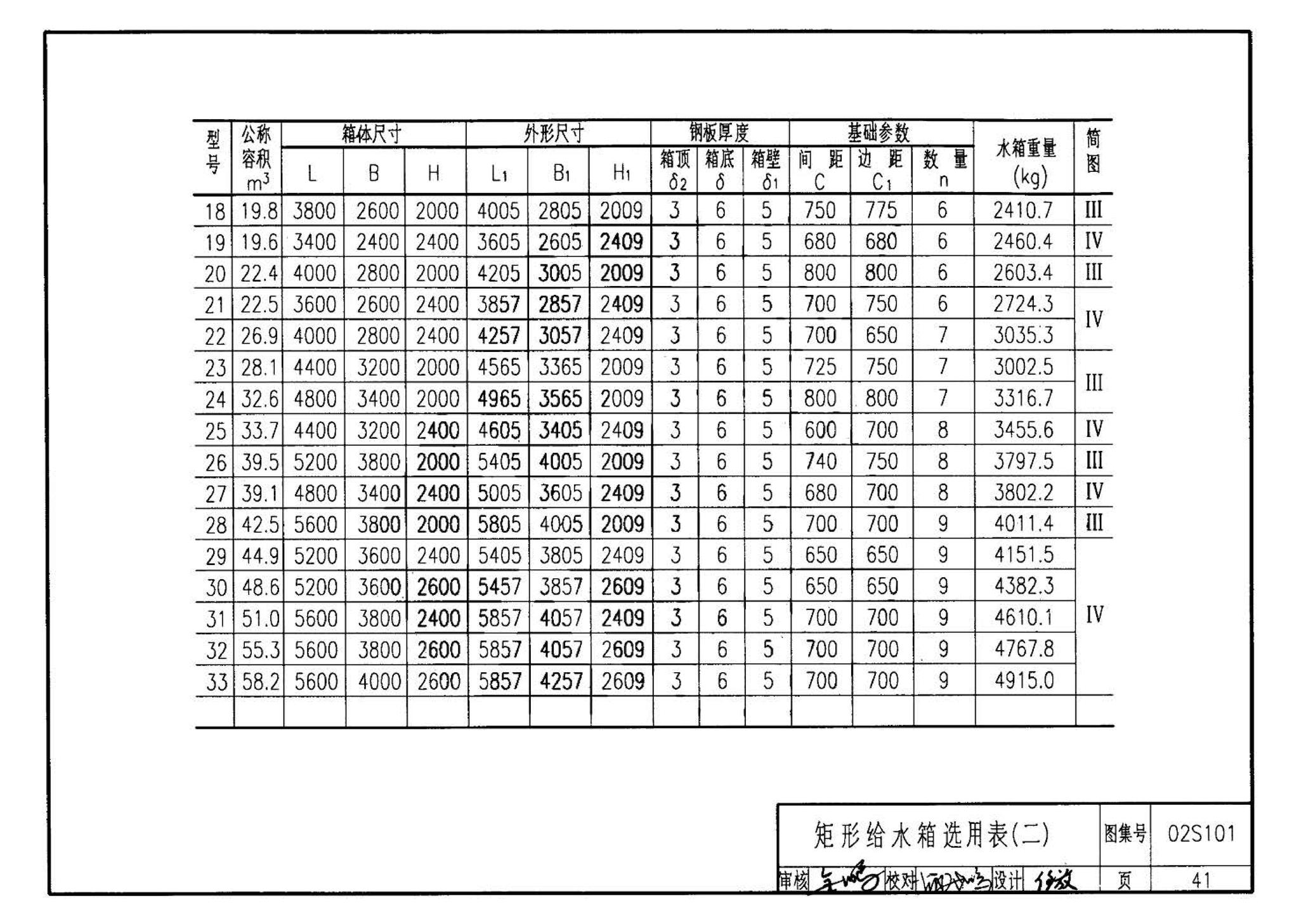 02S101--矩形给水箱