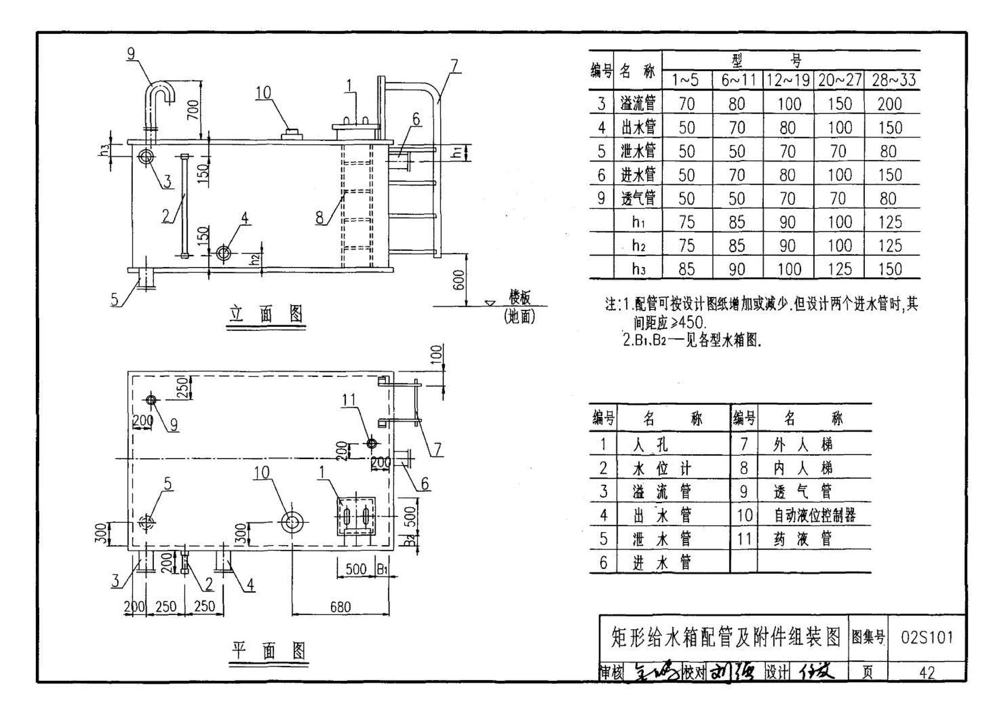 02S101--矩形给水箱