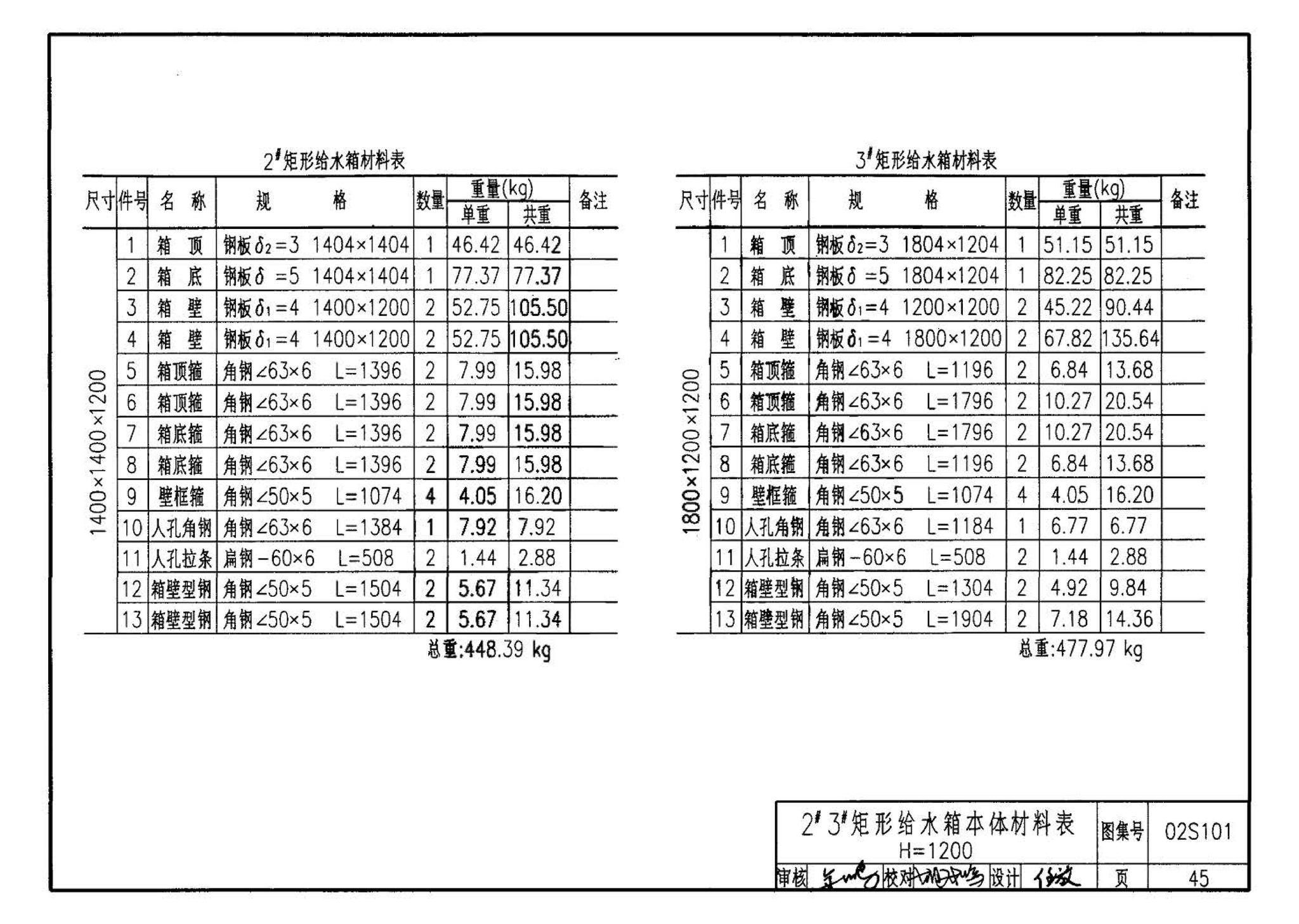 02S101--矩形给水箱