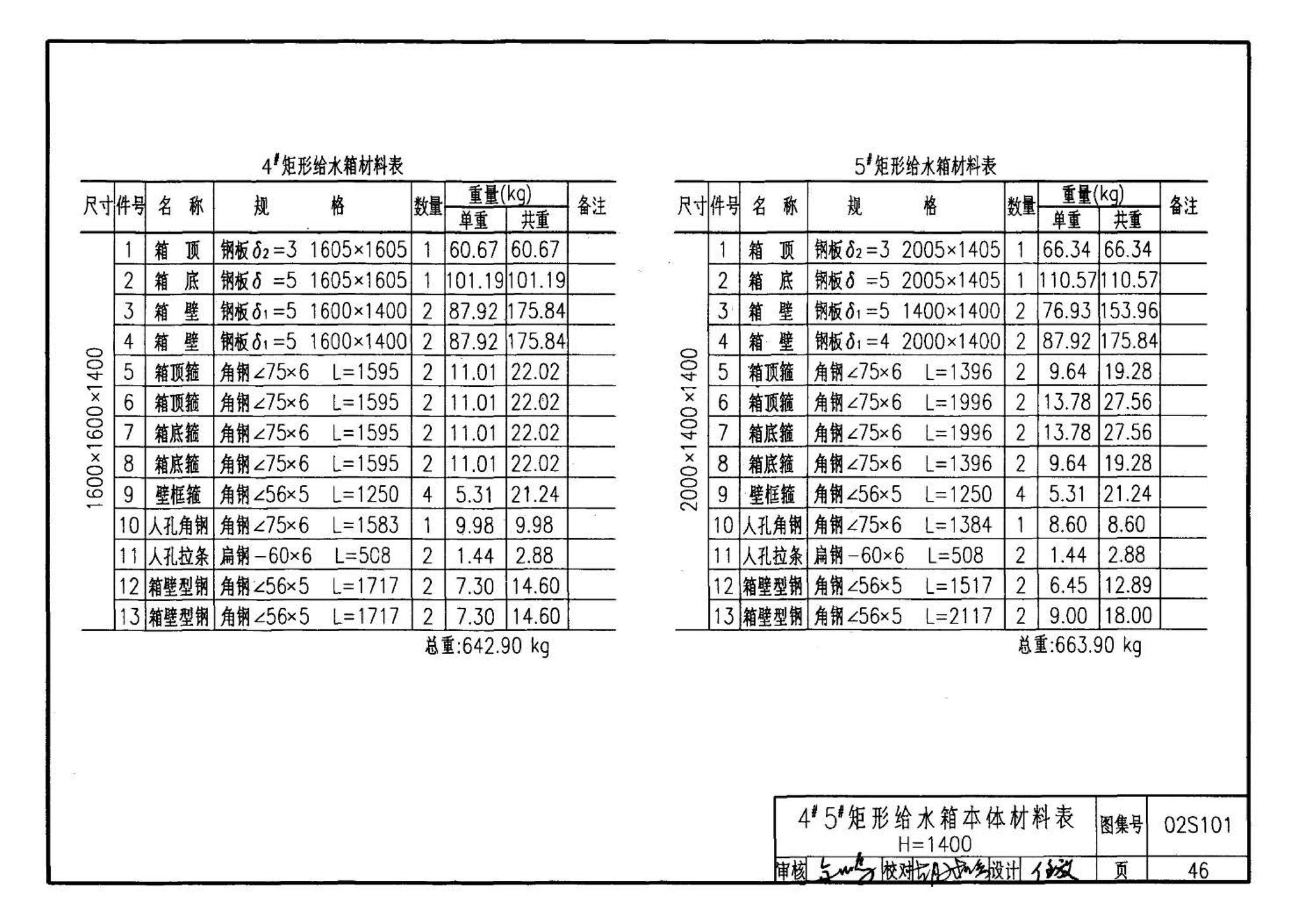 02S101--矩形给水箱