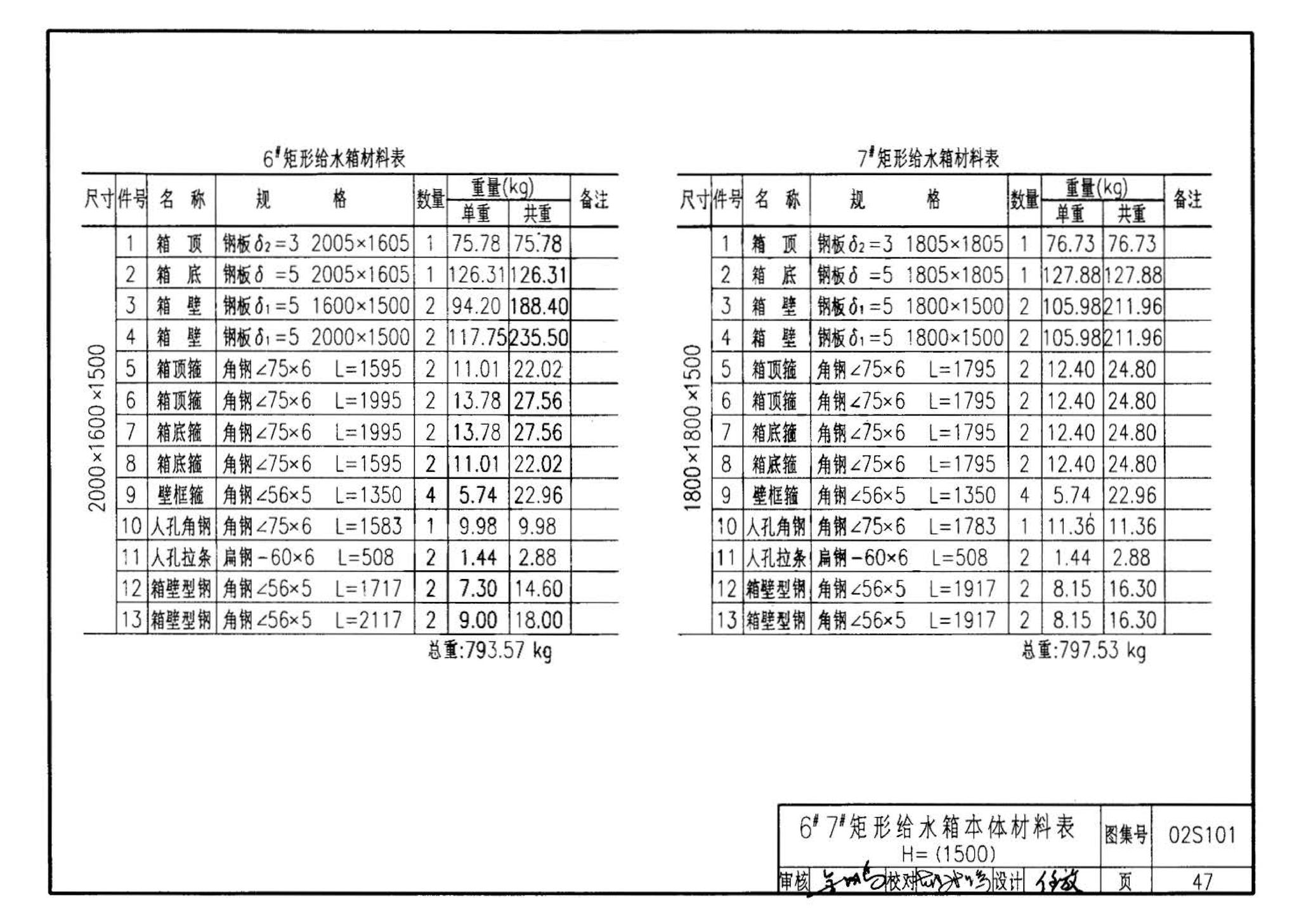 02S101--矩形给水箱