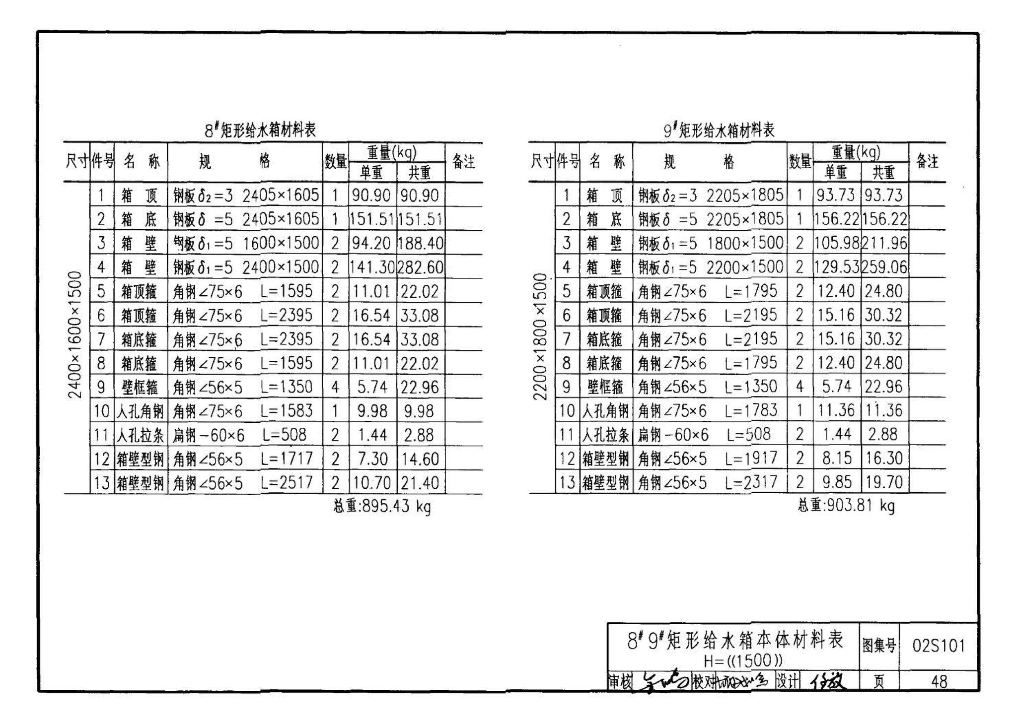 02S101--矩形给水箱