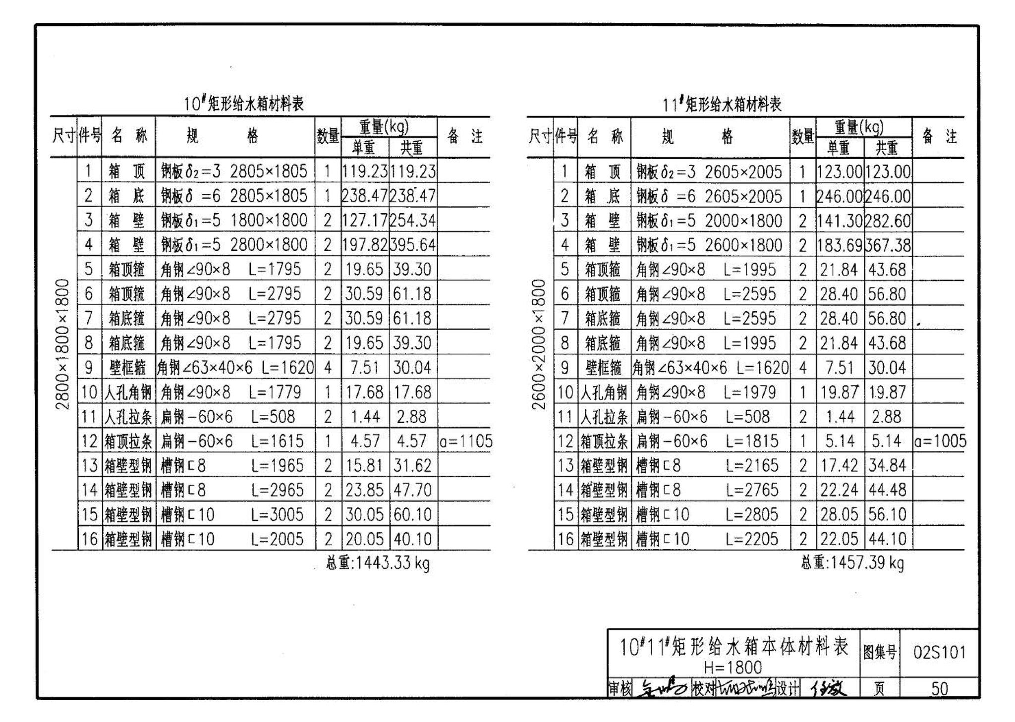 02S101--矩形给水箱