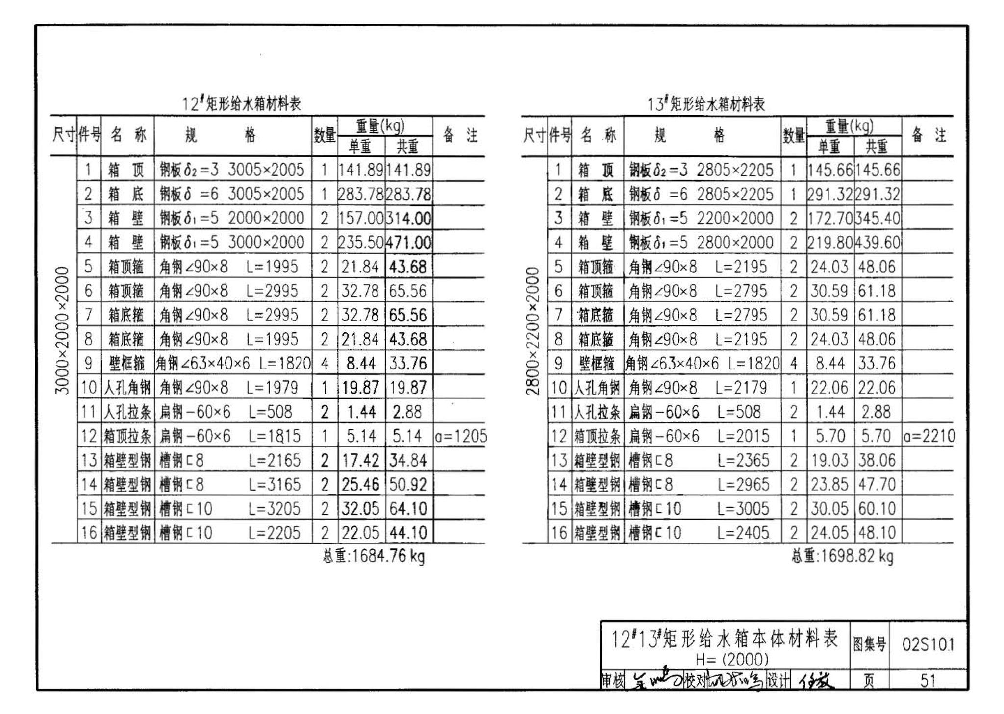 02S101--矩形给水箱