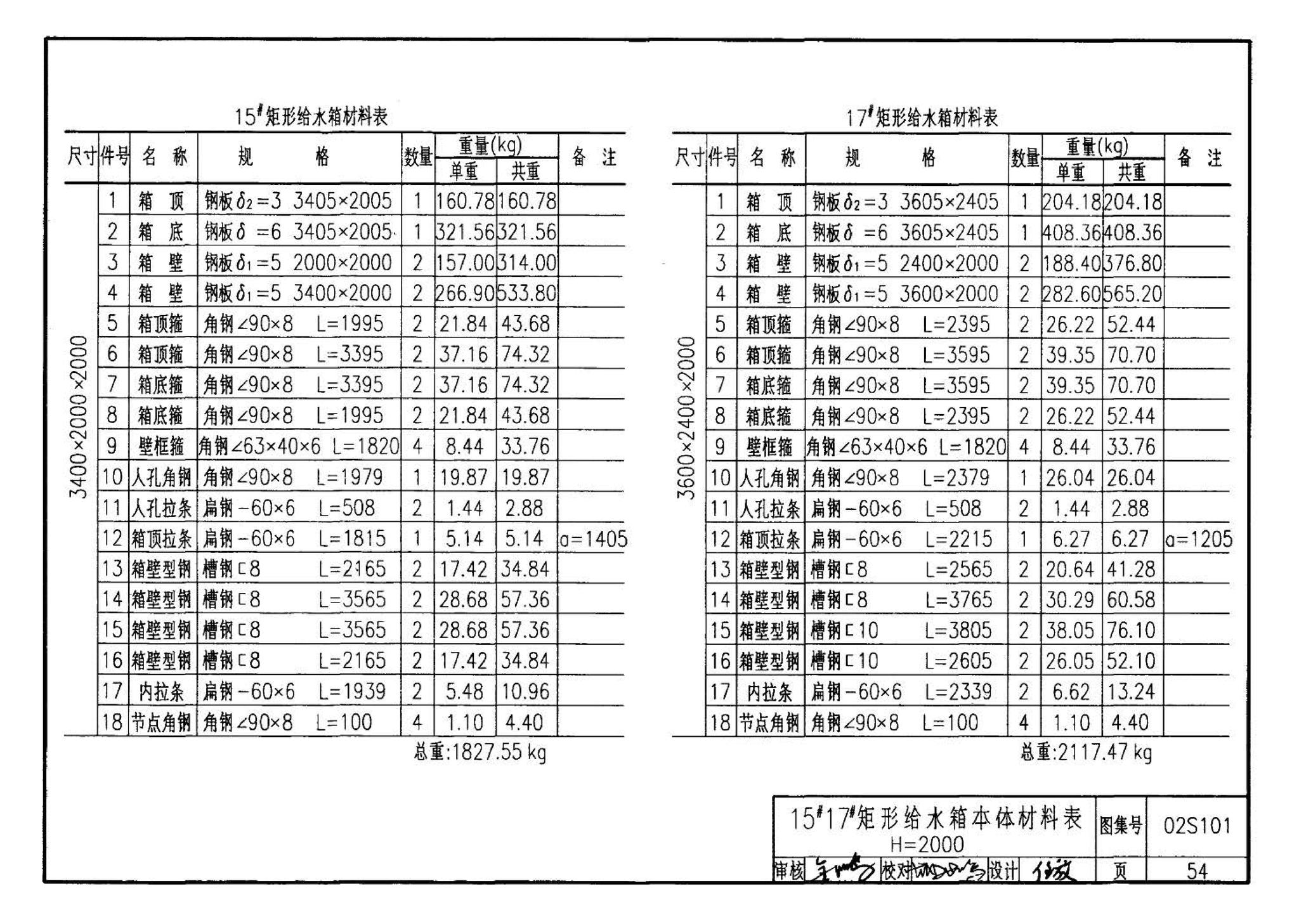 02S101--矩形给水箱