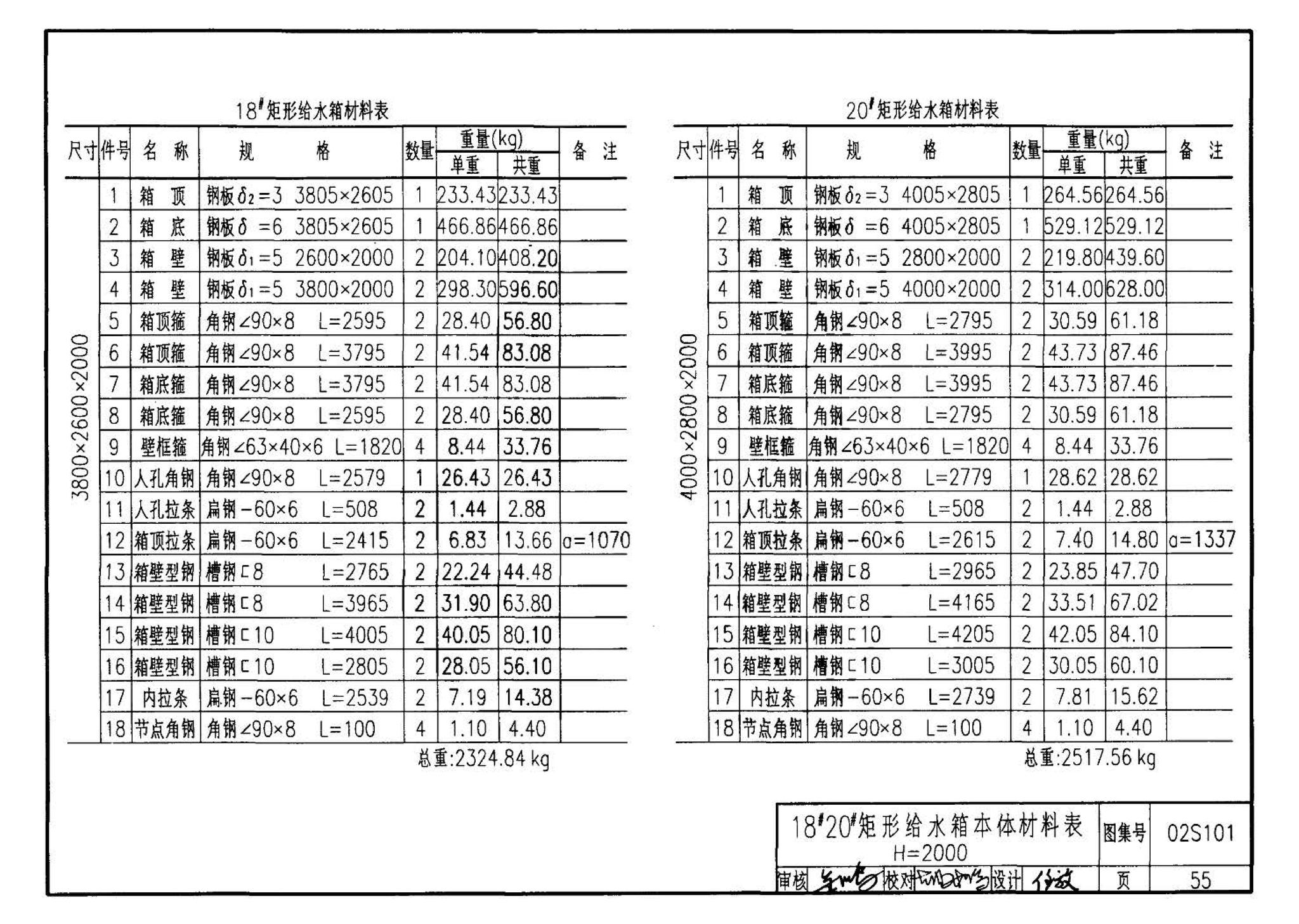 02S101--矩形给水箱