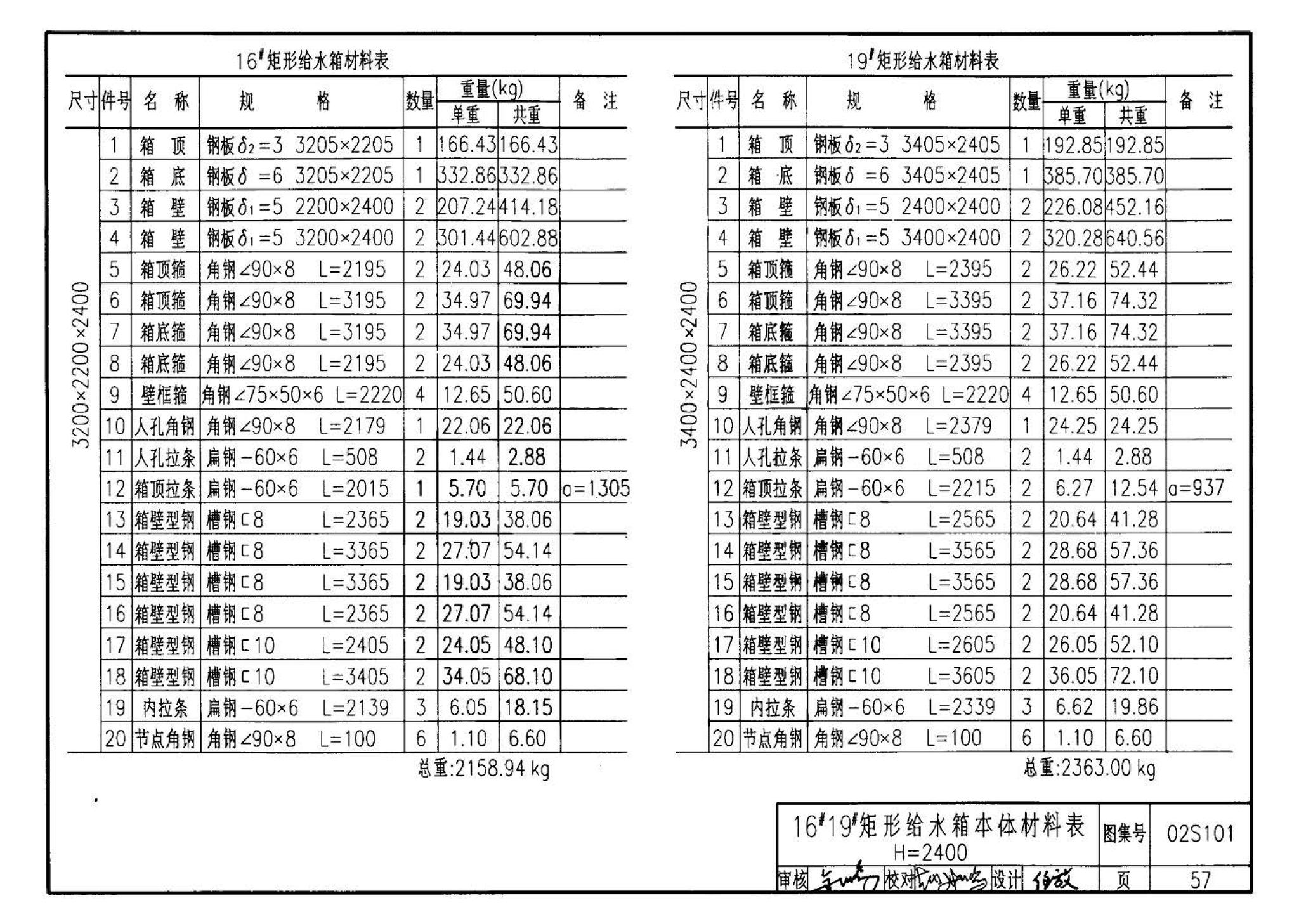 02S101--矩形给水箱