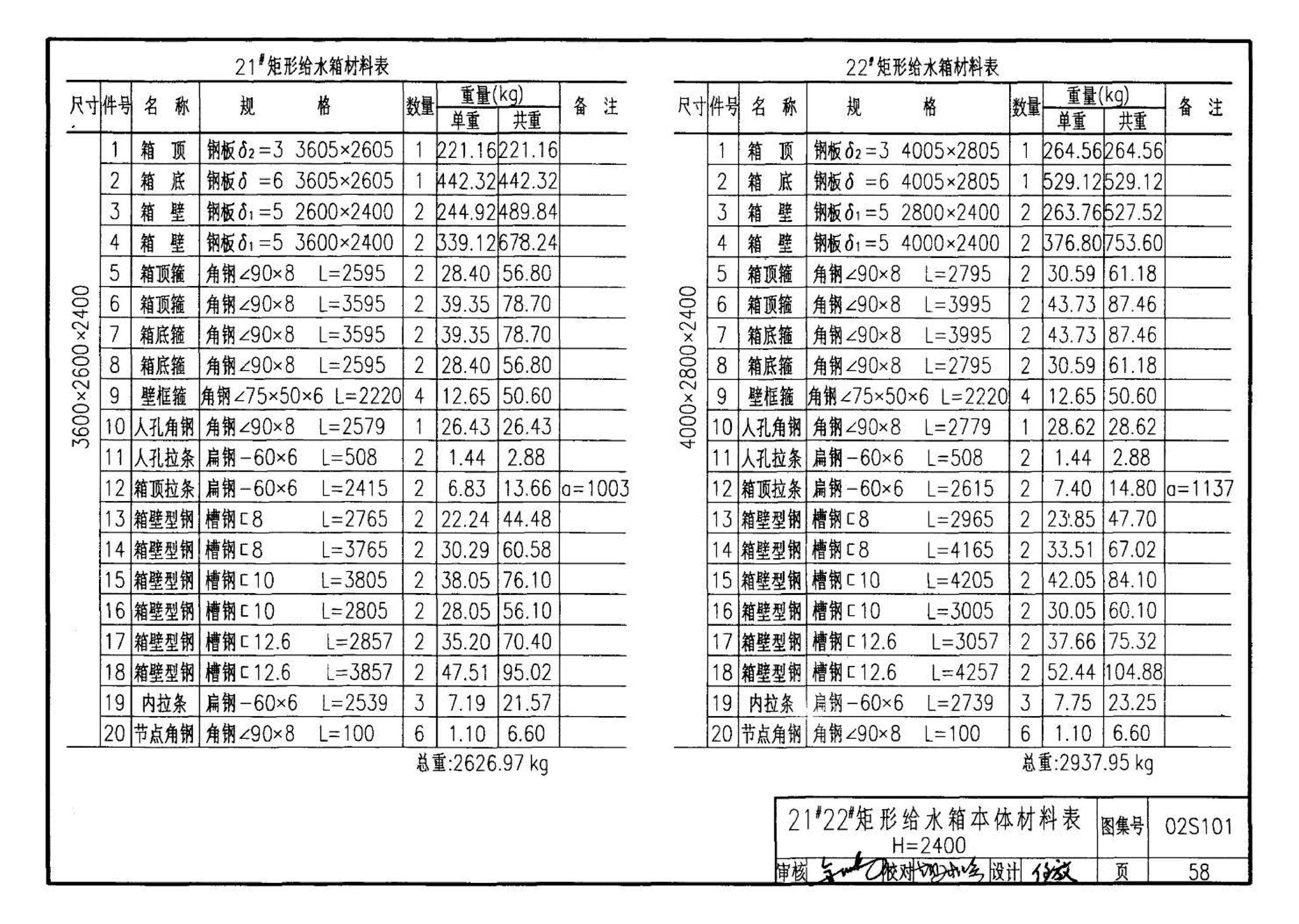 02S101--矩形给水箱