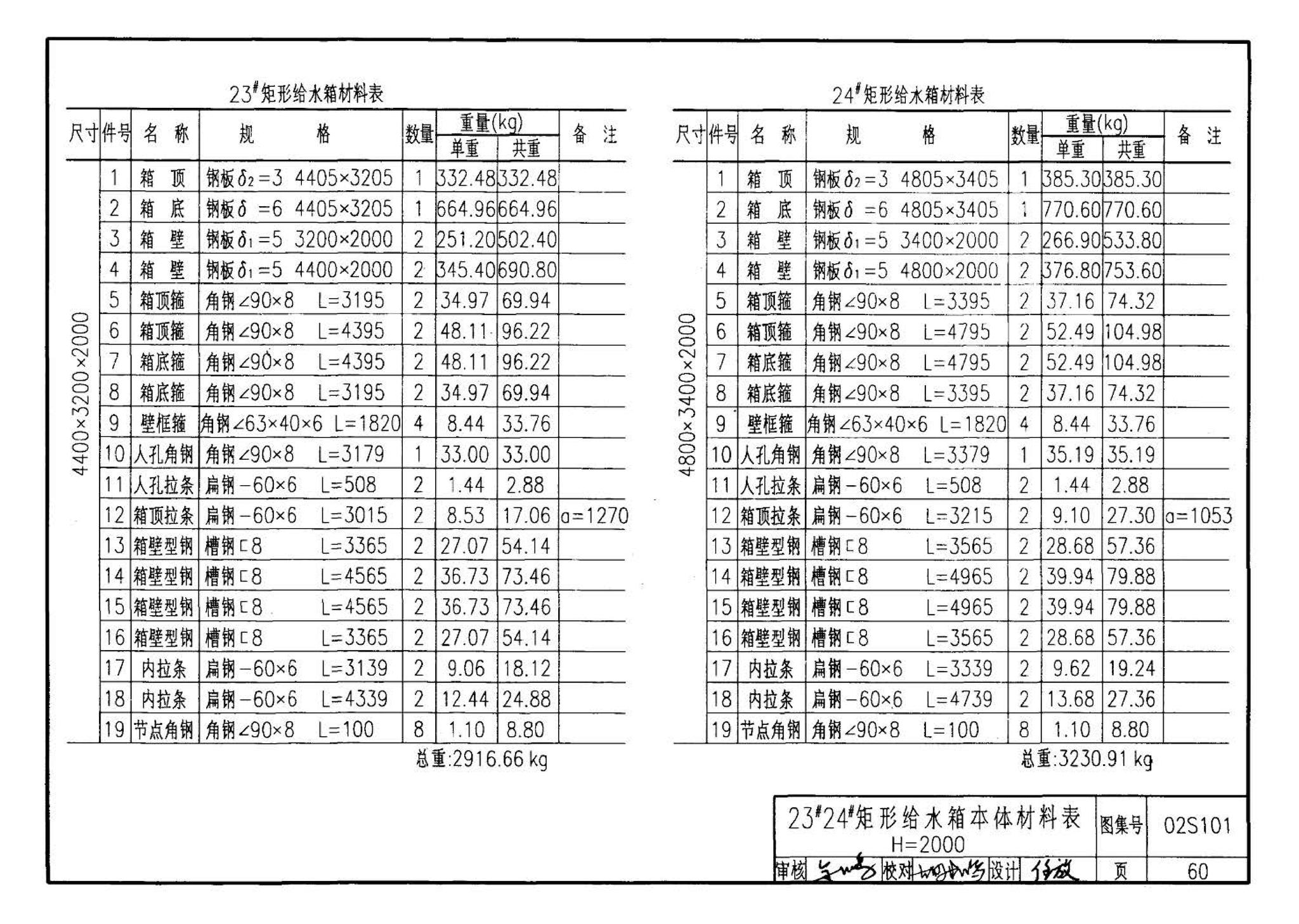 02S101--矩形给水箱