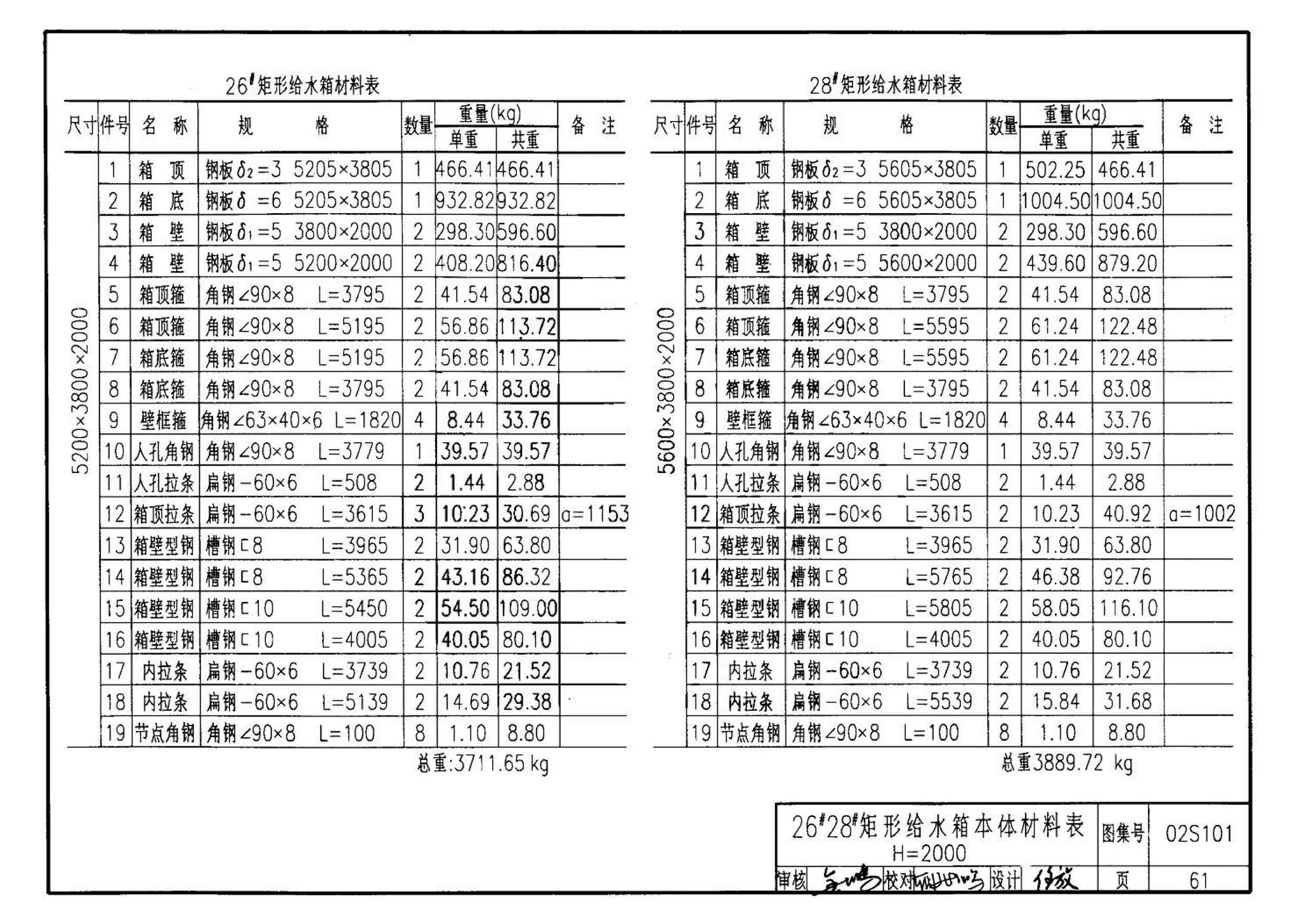 02S101--矩形给水箱