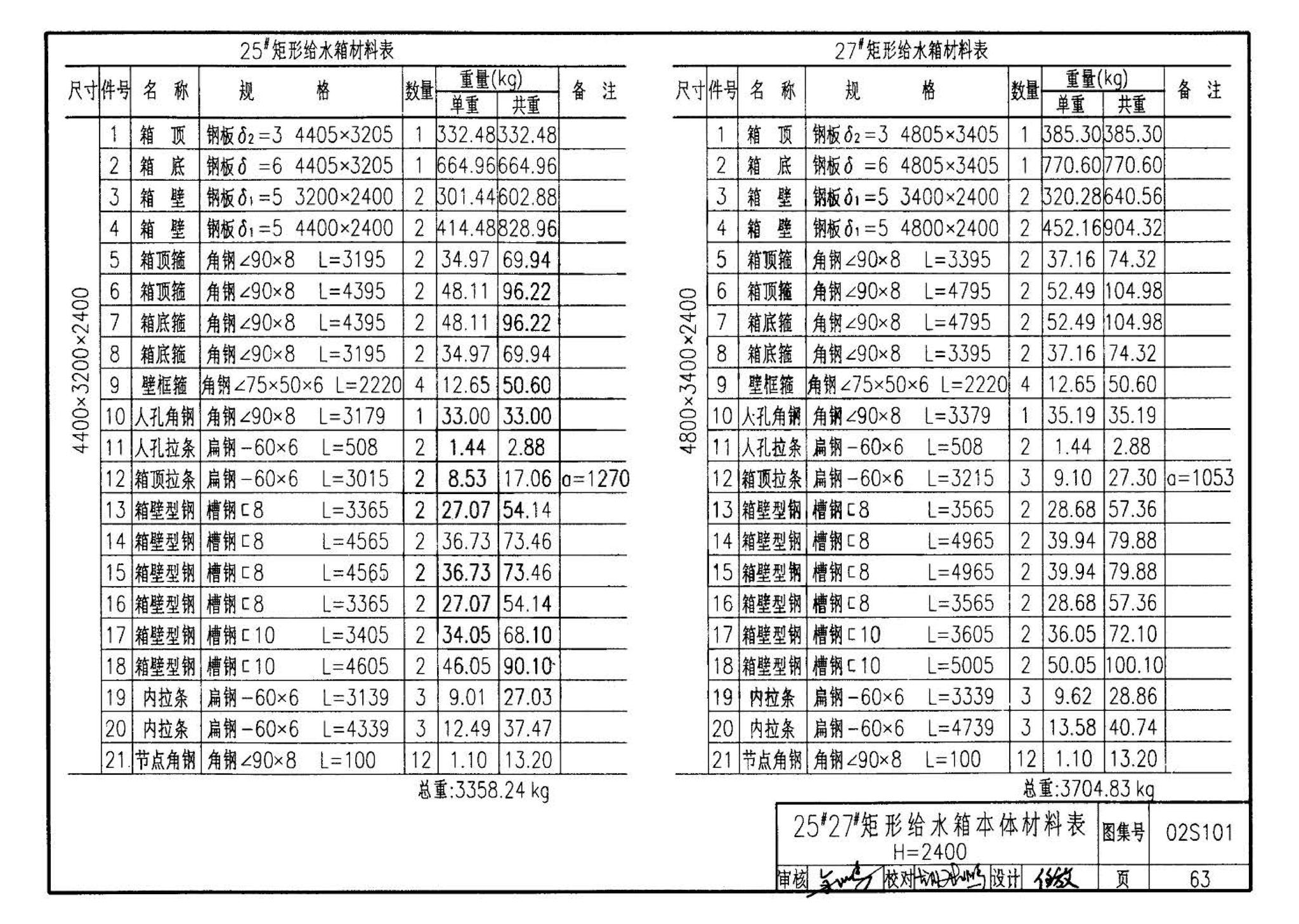 02S101--矩形给水箱