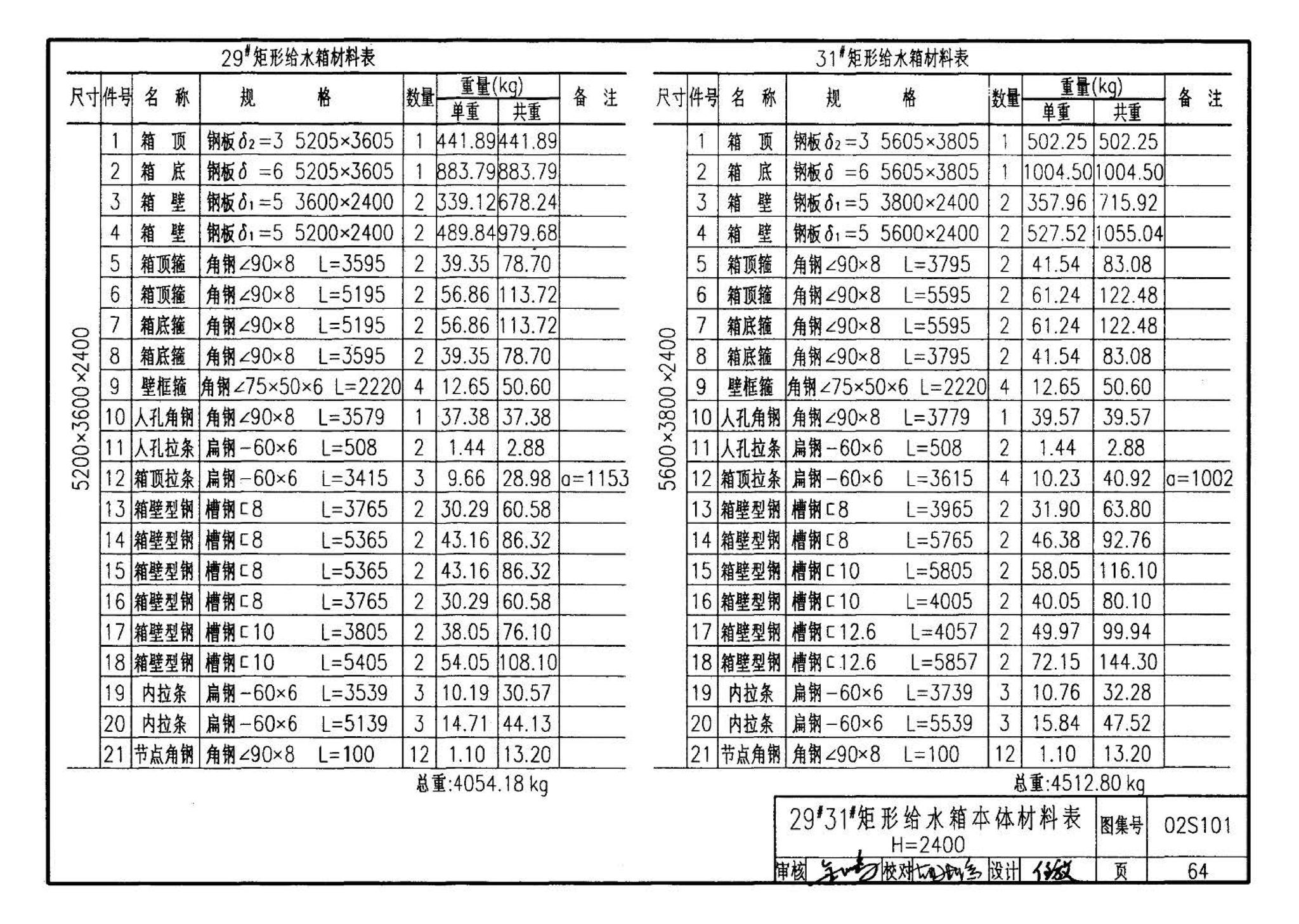 02S101--矩形给水箱