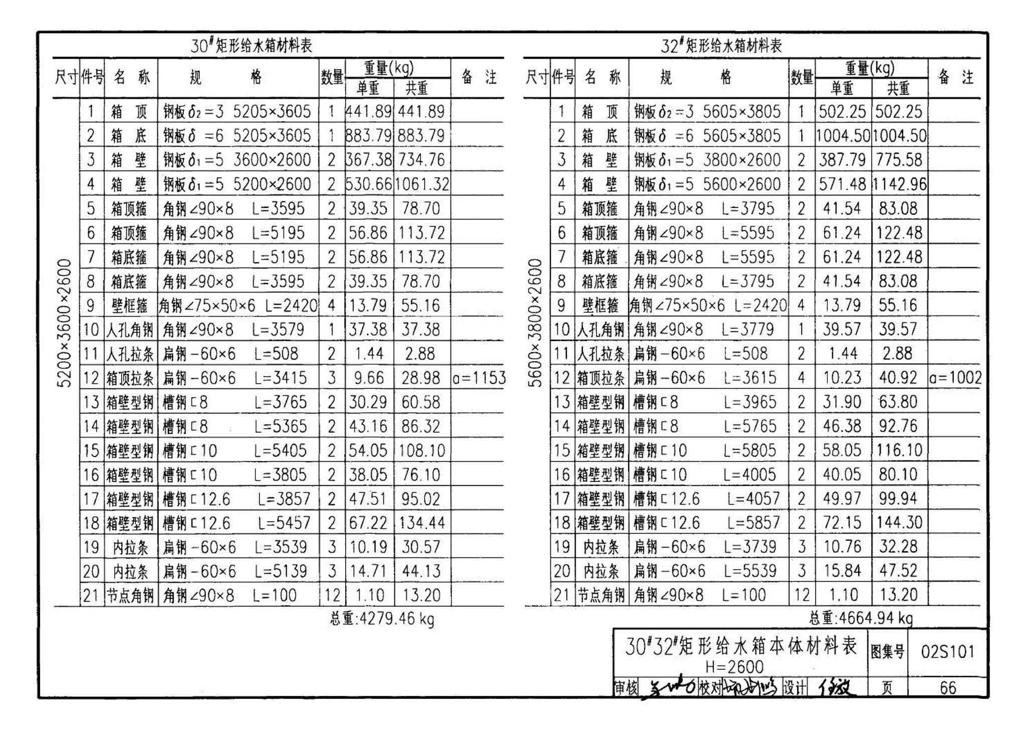 02S101--矩形给水箱