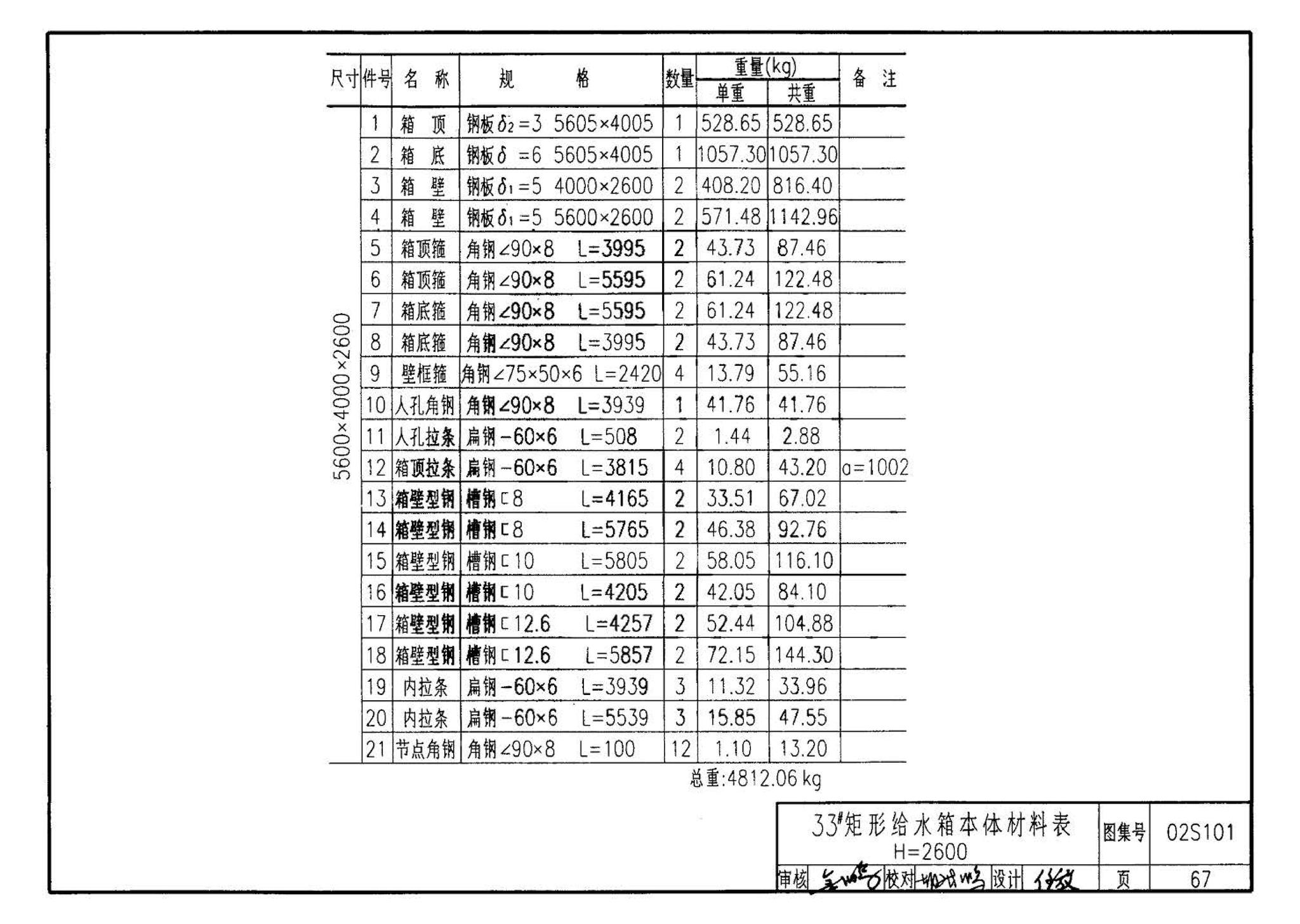 02S101--矩形给水箱