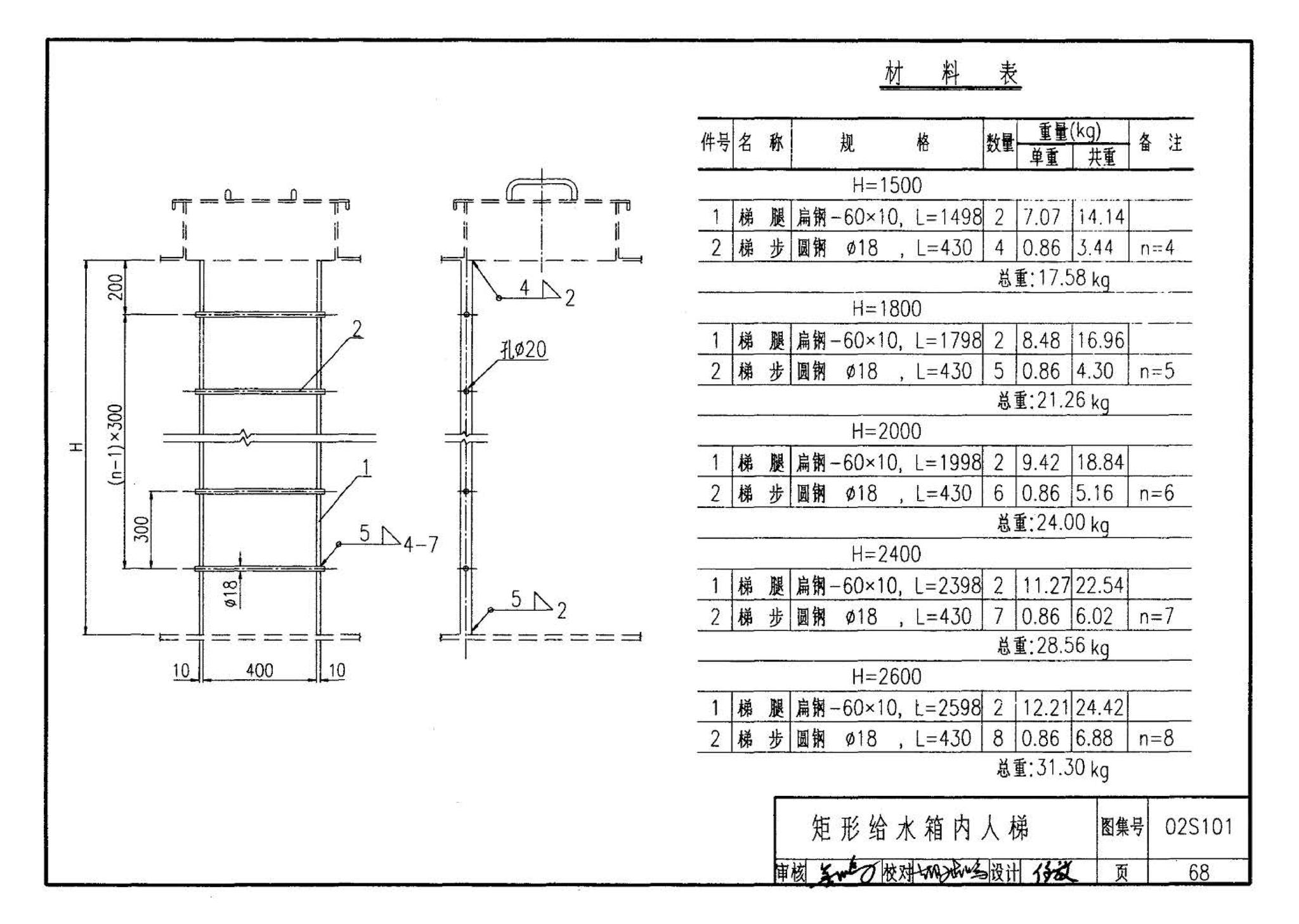 02S101--矩形给水箱