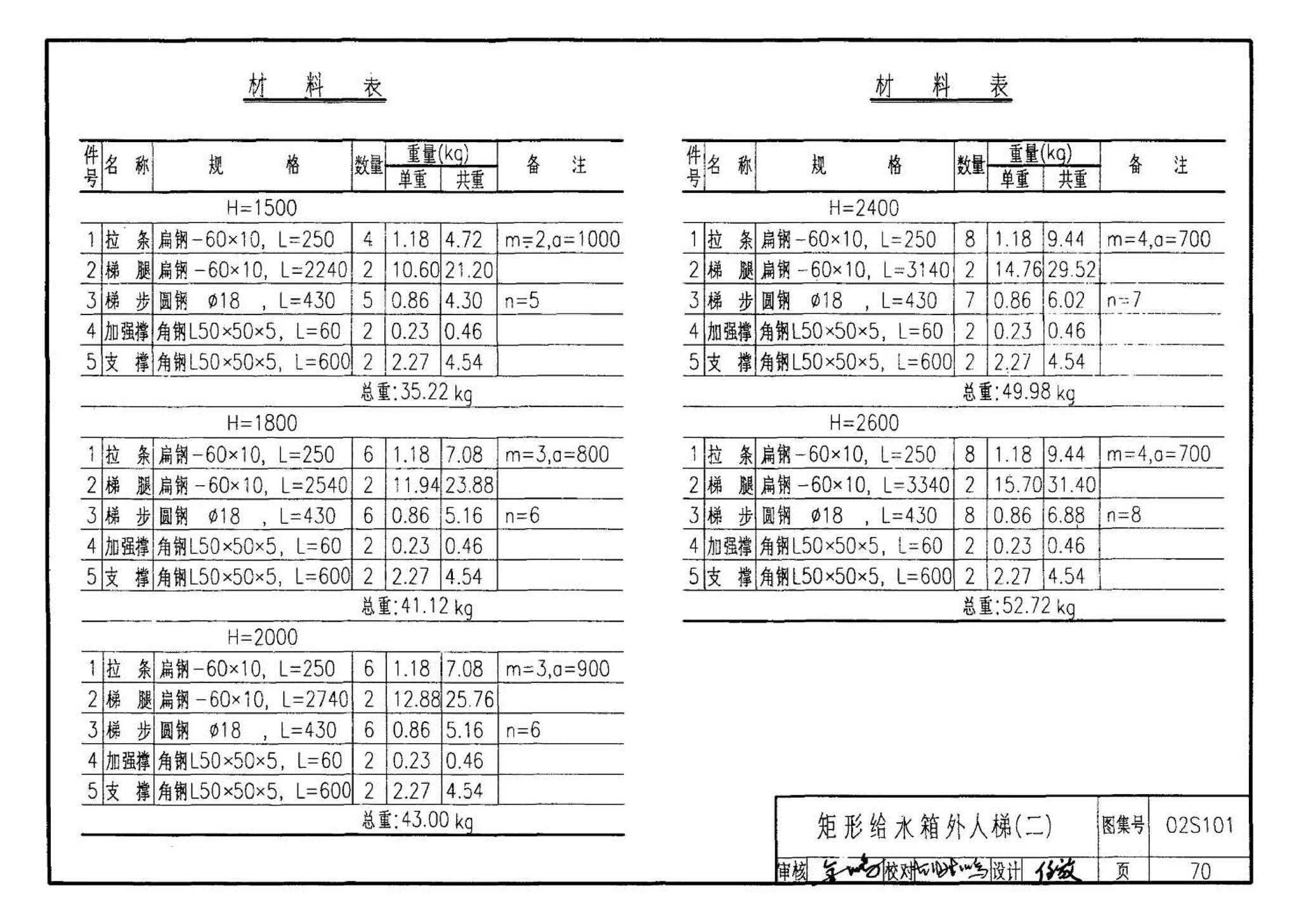 02S101--矩形给水箱