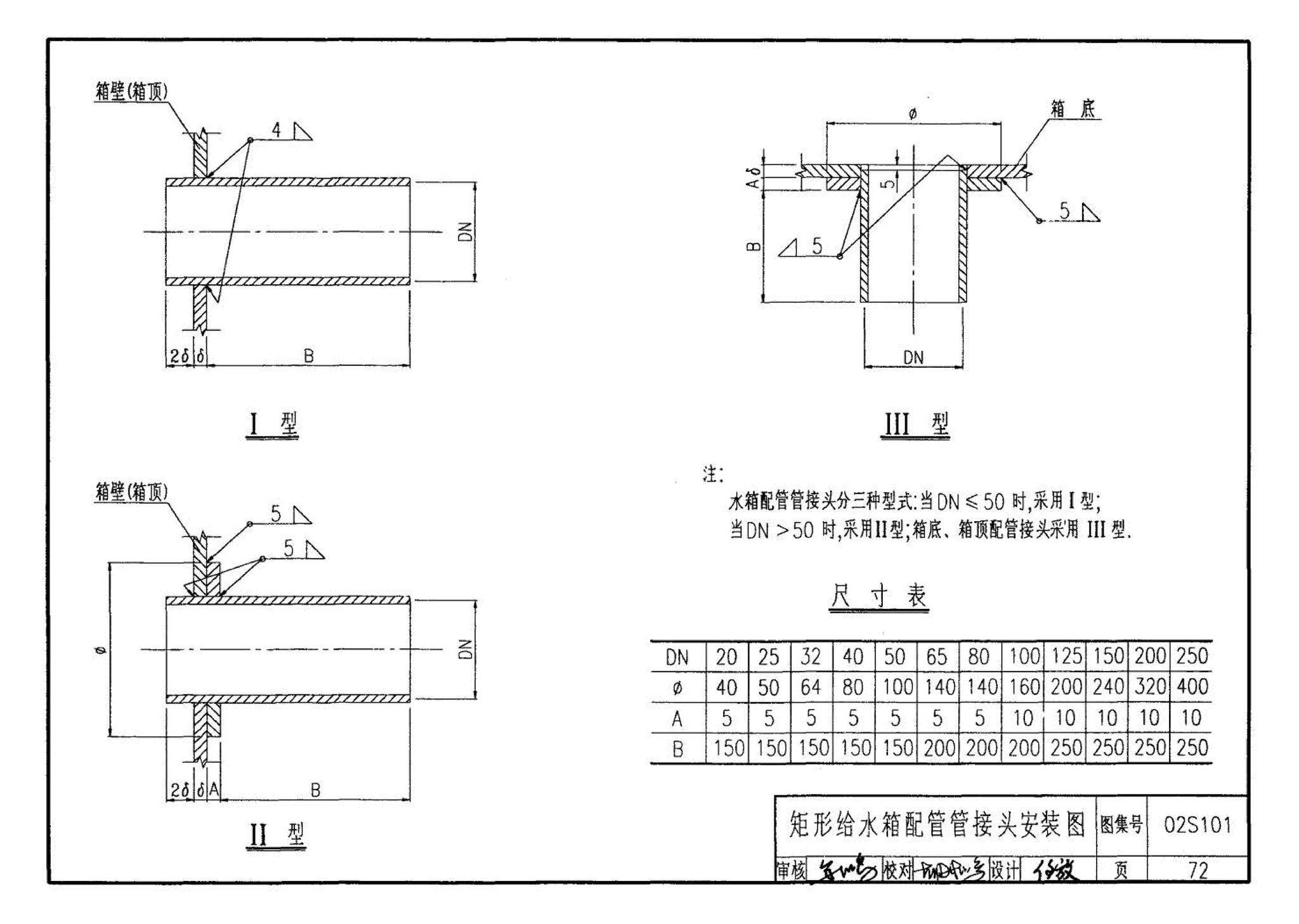 02S101--矩形给水箱