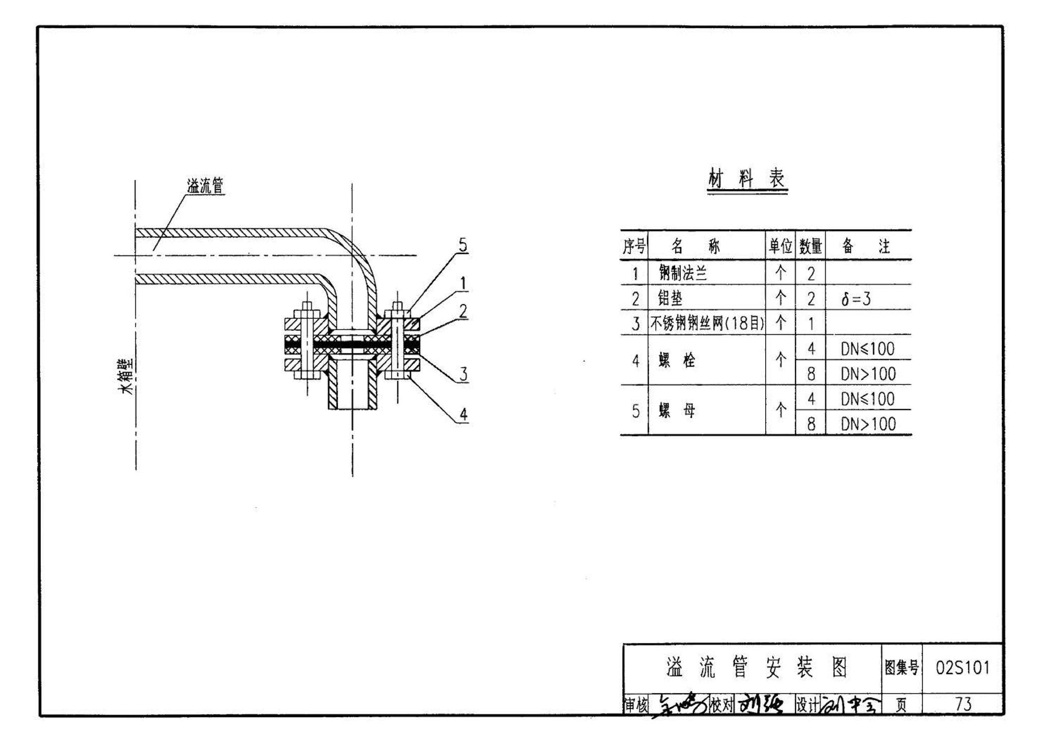 02S101--矩形给水箱