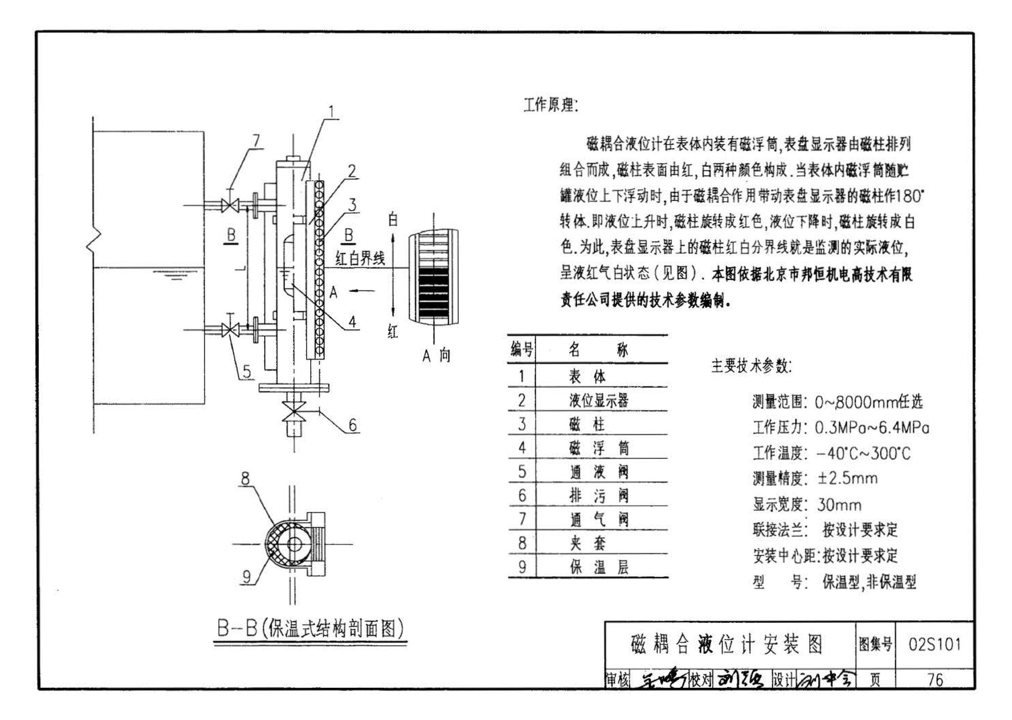 02S101--矩形给水箱