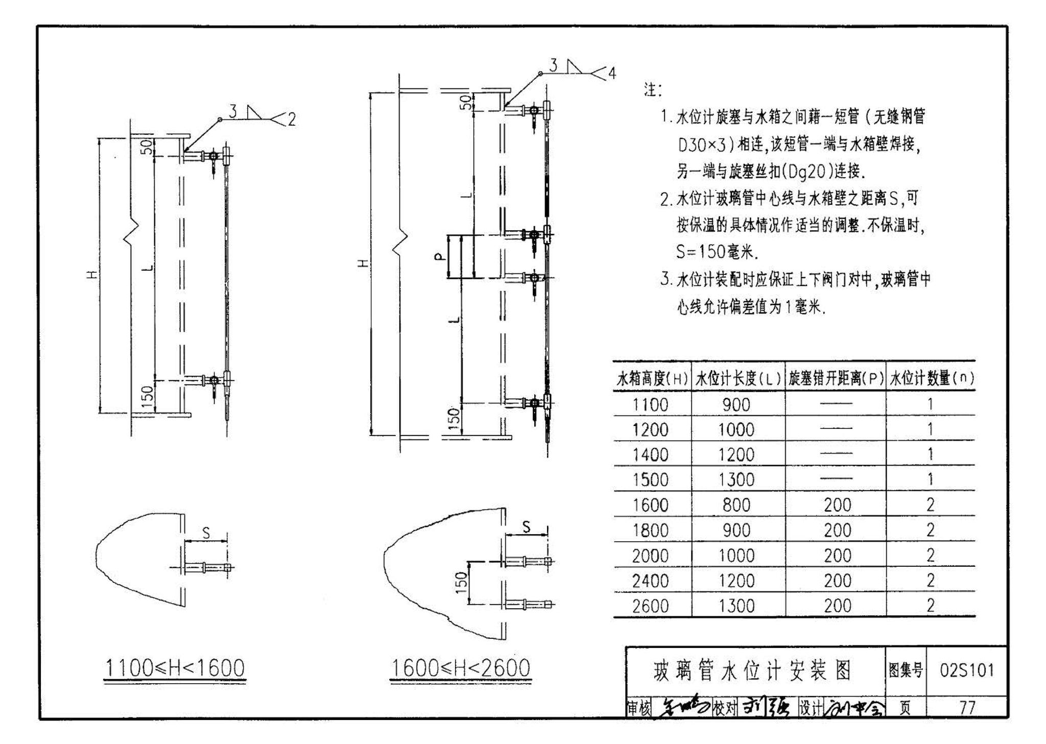 02S101--矩形给水箱