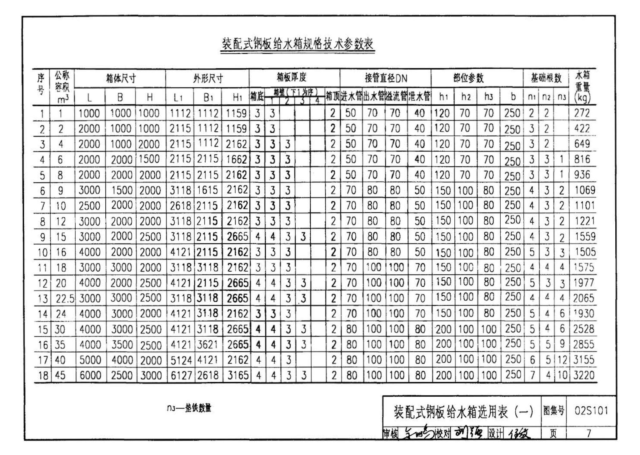 02S101--矩形给水箱