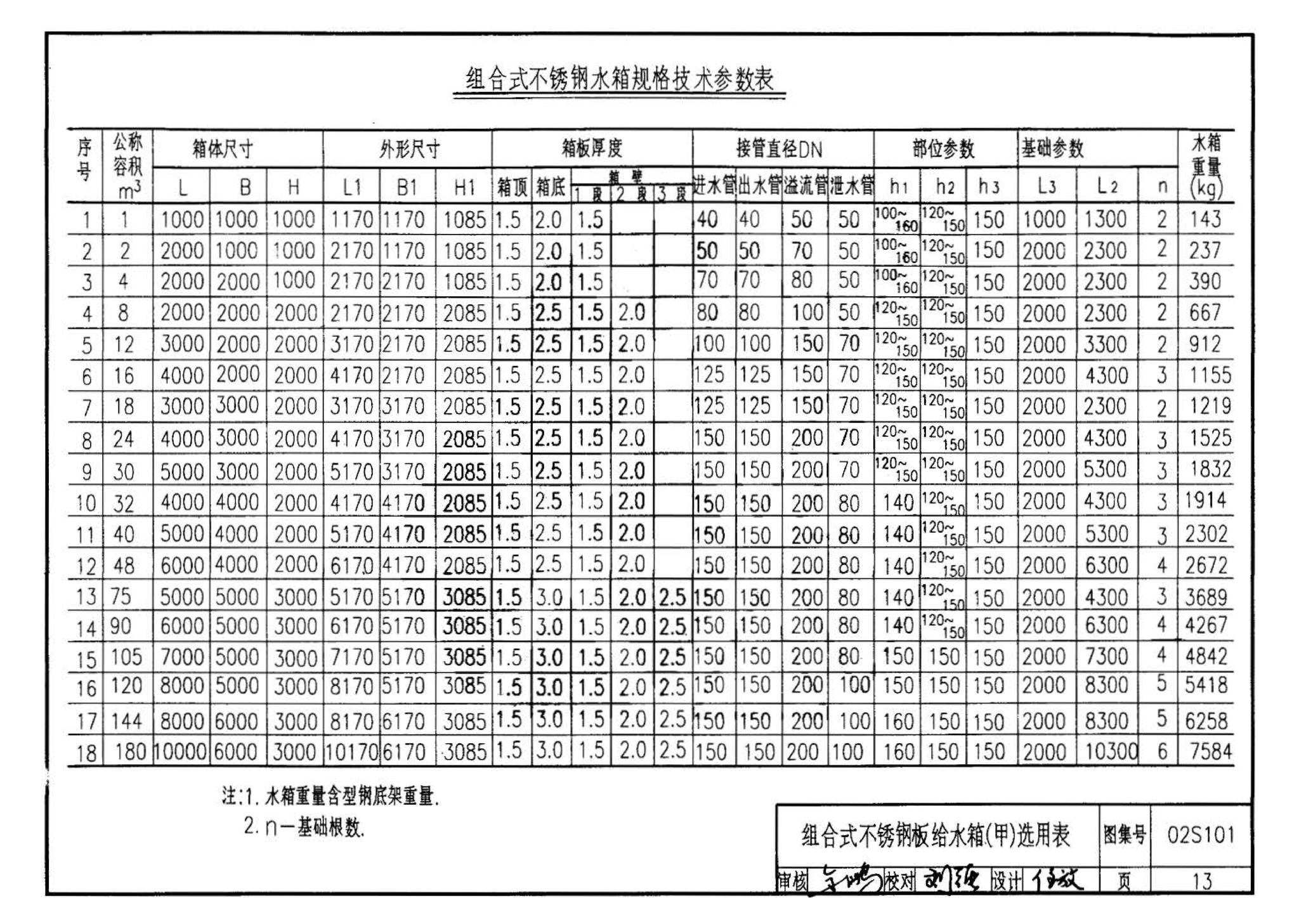 02S101--矩形给水箱