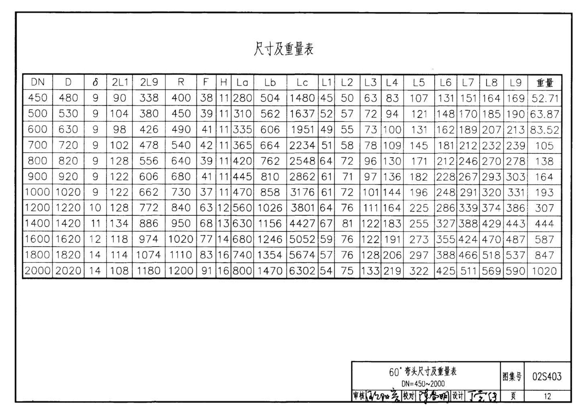 02S403--钢制管件