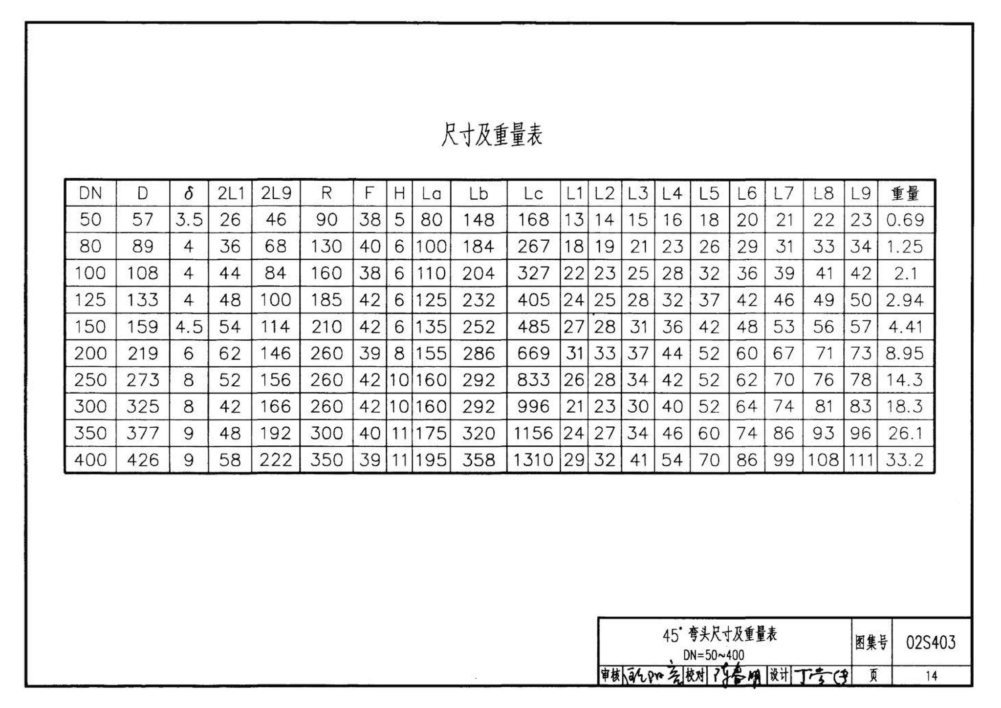 02S403--钢制管件