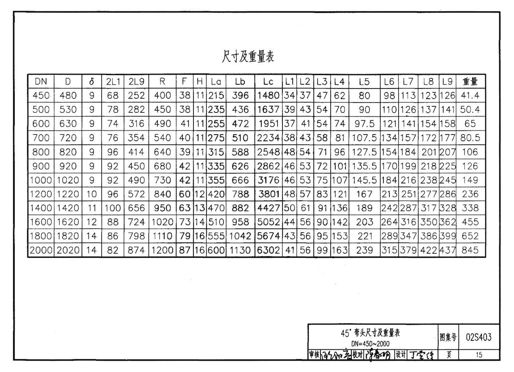 02S403--钢制管件