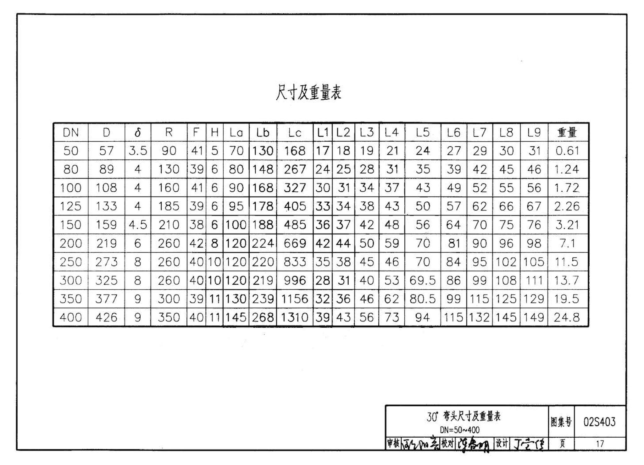 02S403--钢制管件