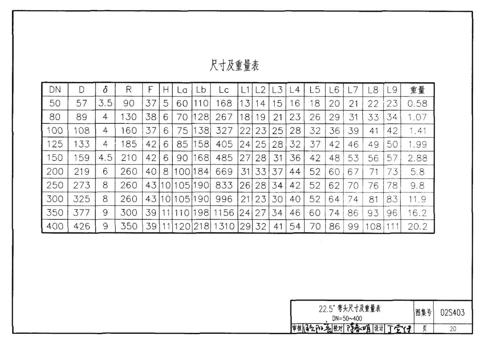 02S403--钢制管件