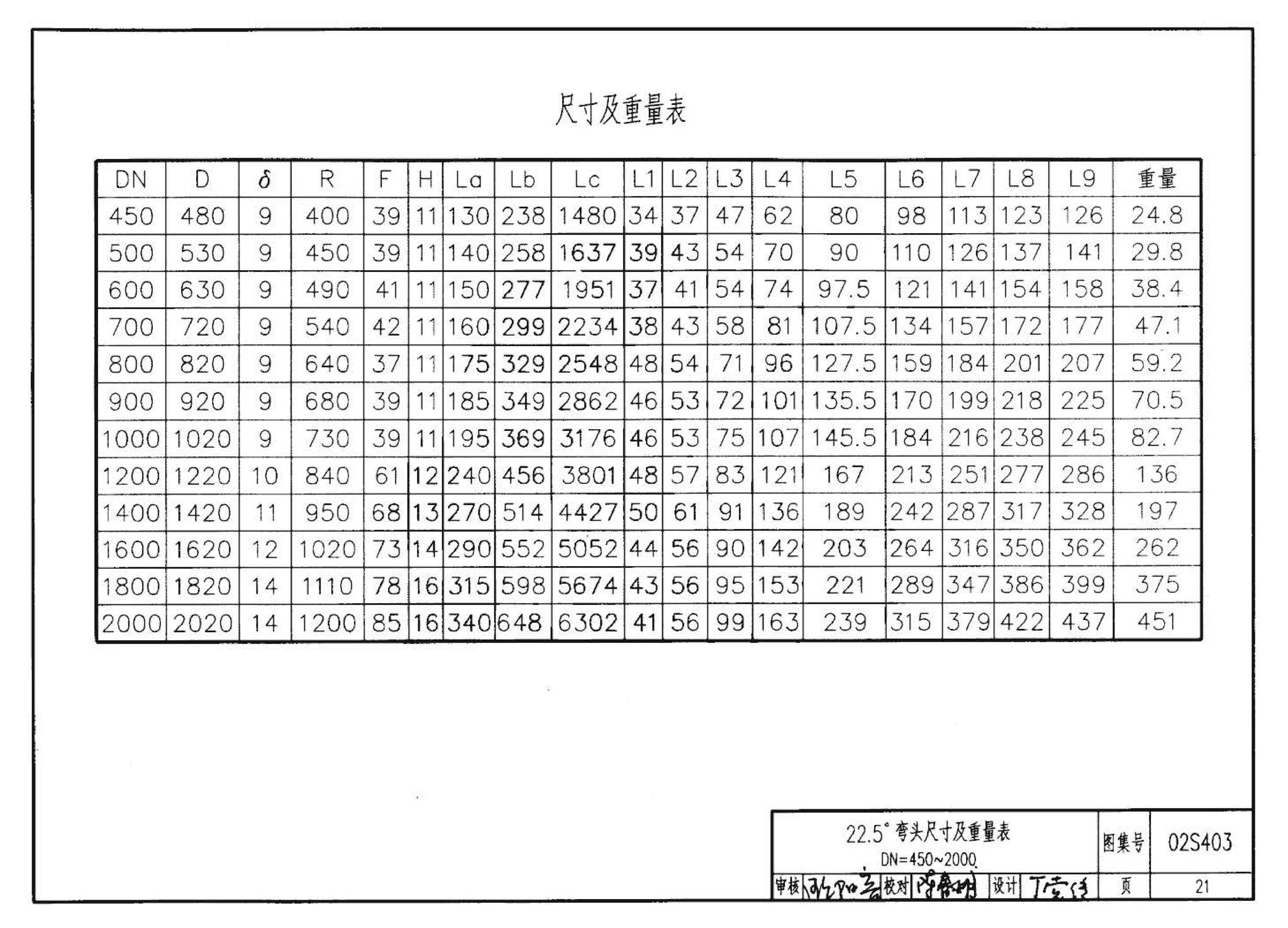 02S403--钢制管件