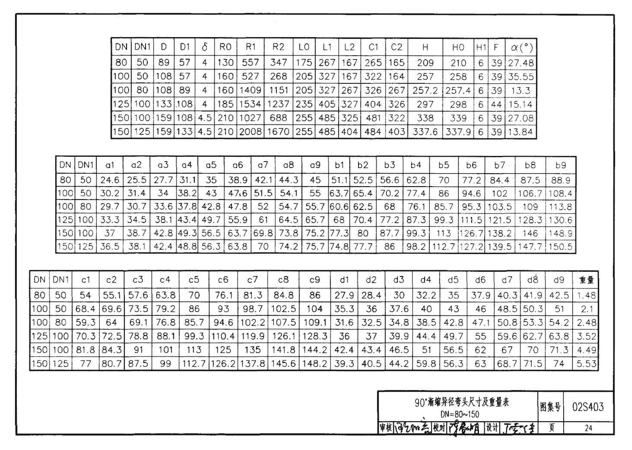 02S403--钢制管件