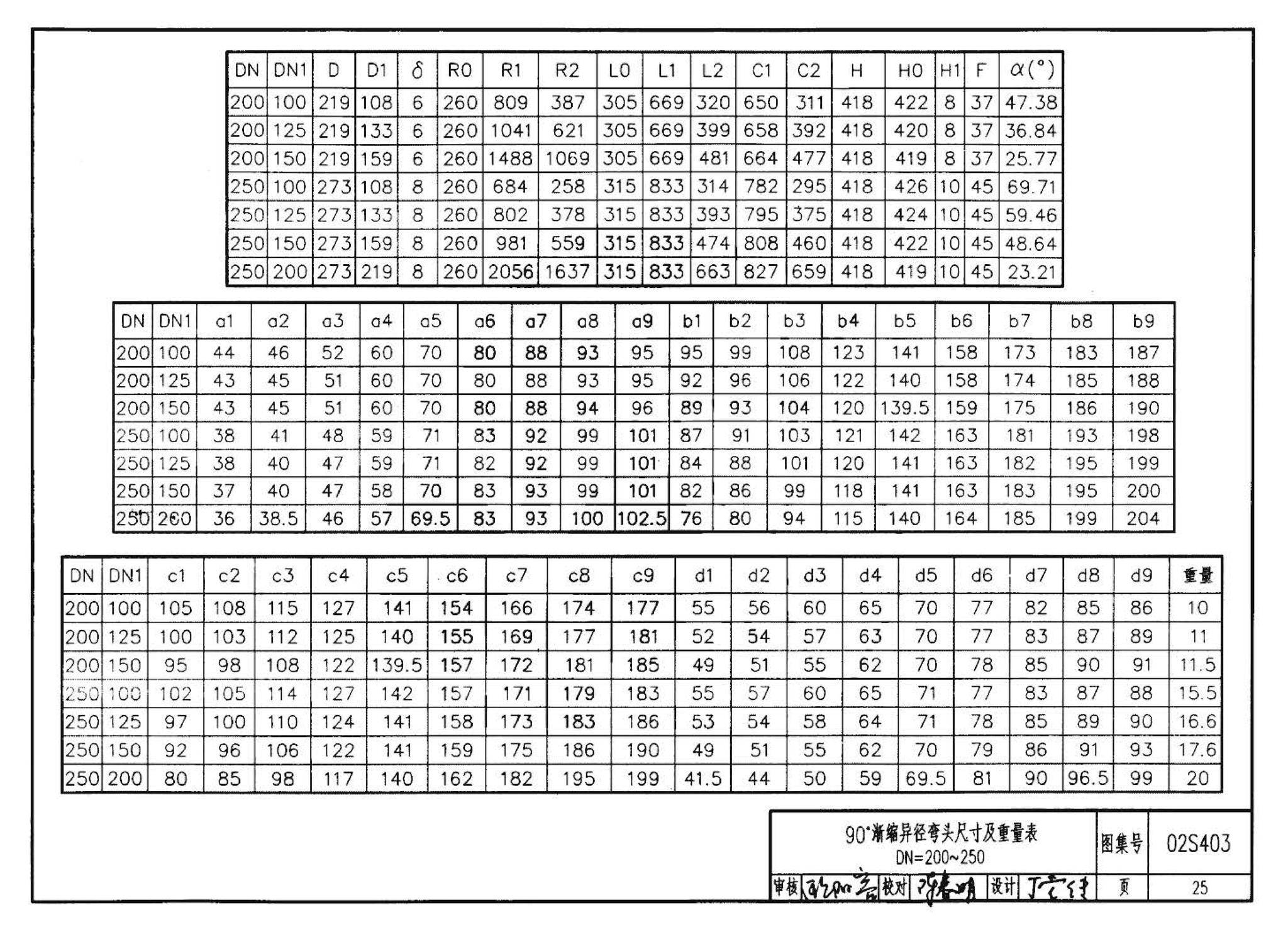 02S403--钢制管件