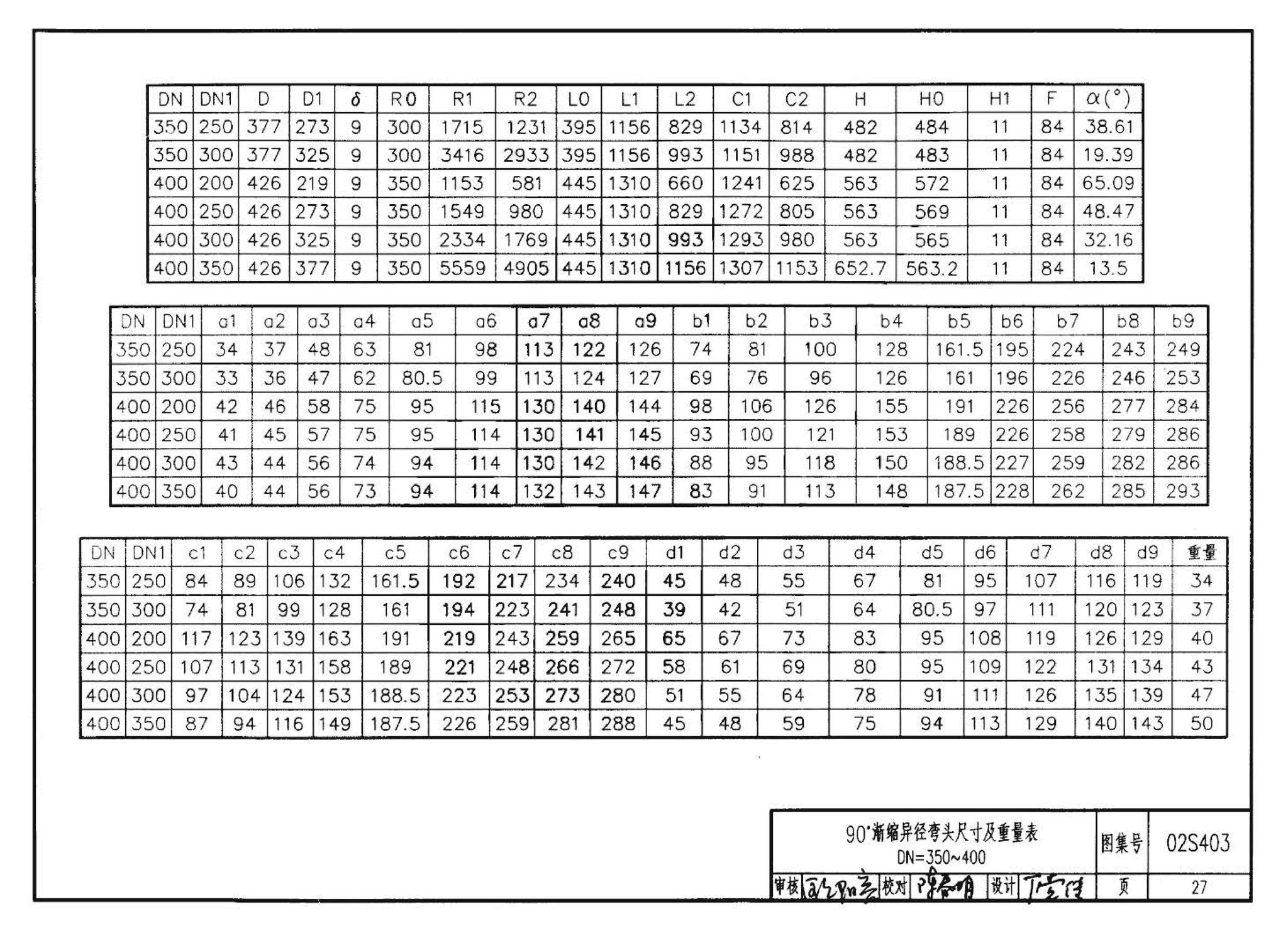 02S403--钢制管件