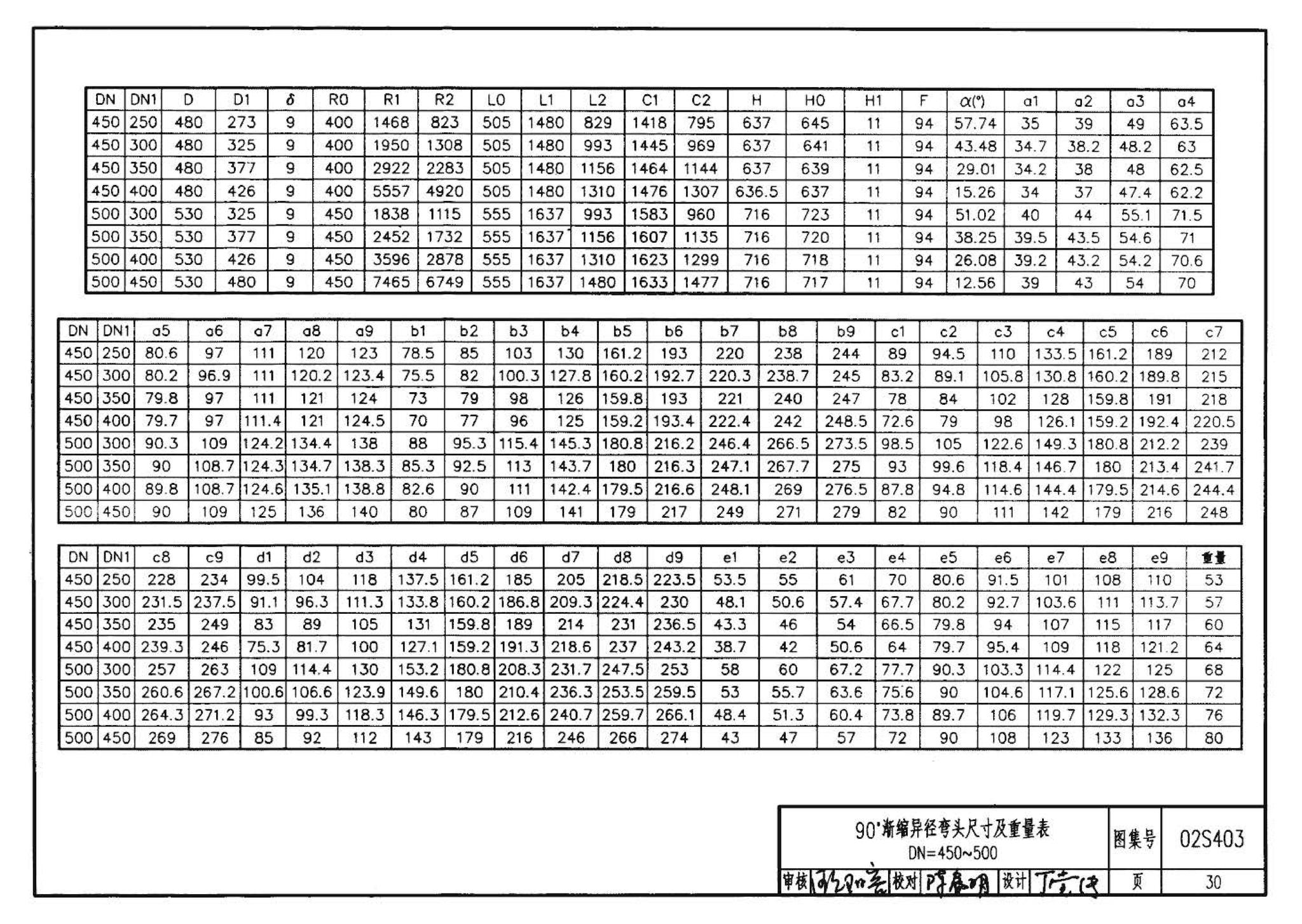 02S403--钢制管件