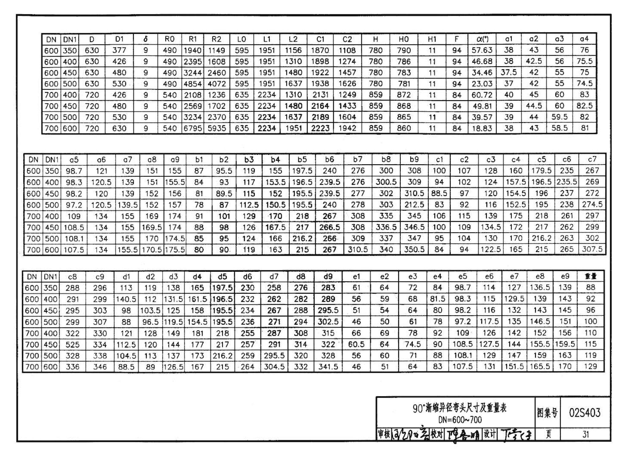 02S403--钢制管件